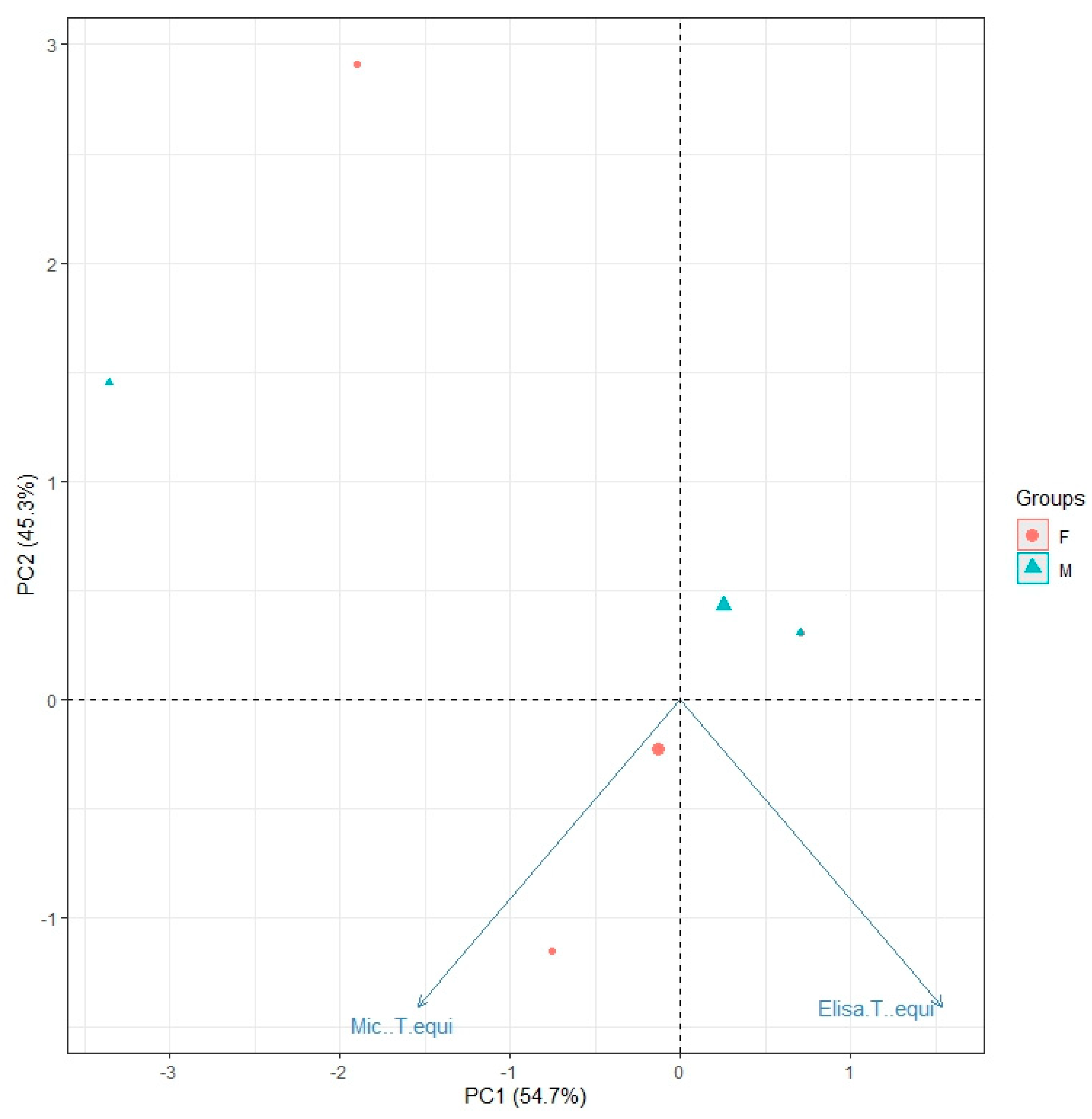 Parasitologia 05 00014 g002