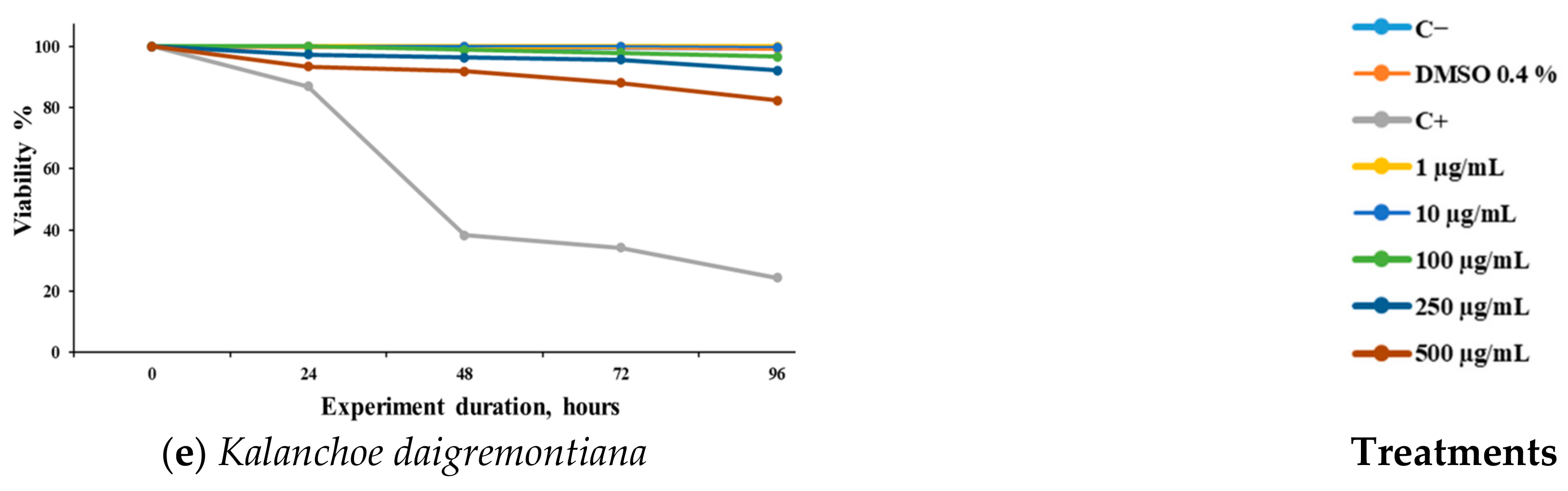 Parasitologia 05 00018 g001b