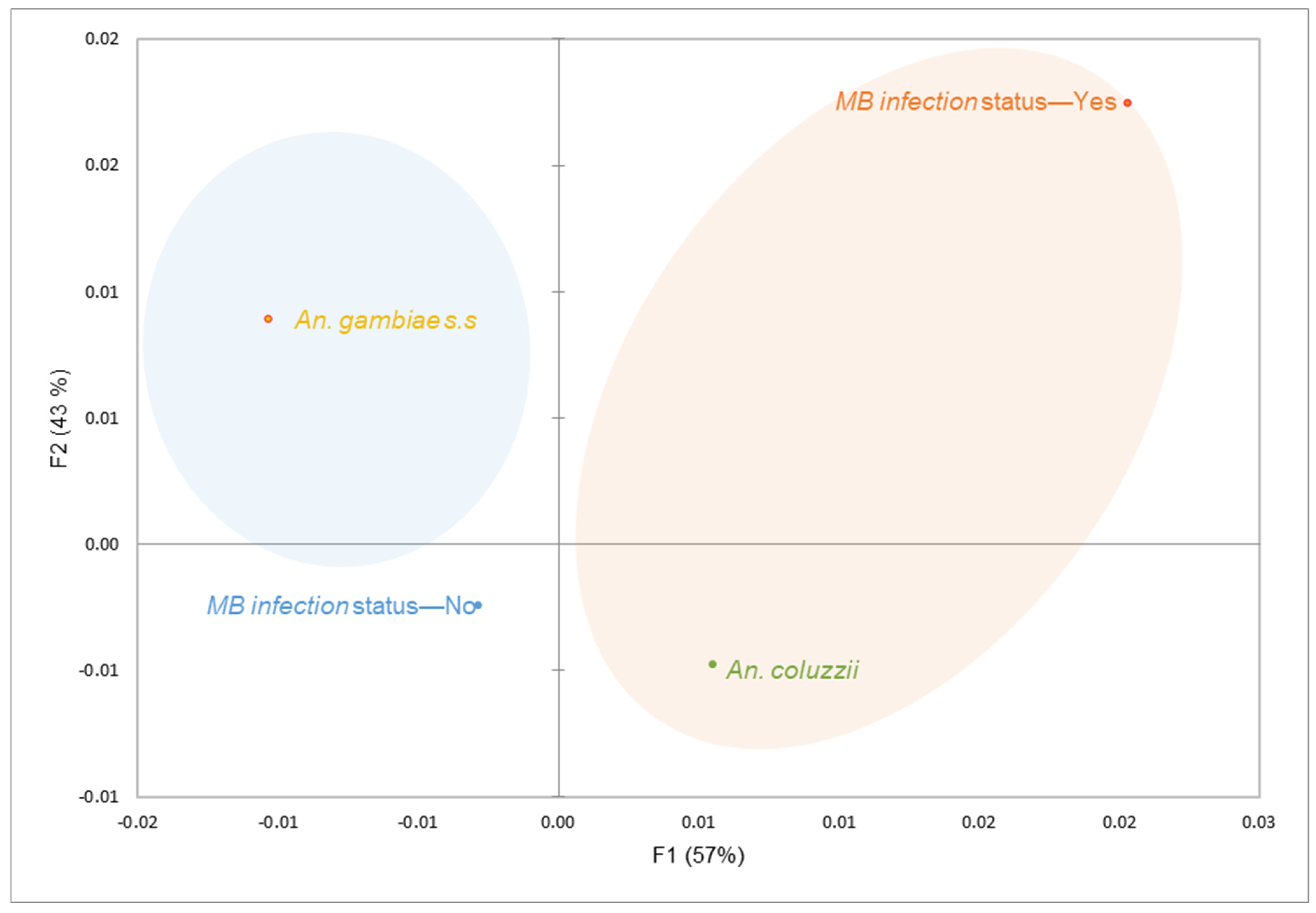 Parasitologia 05 00031 g003