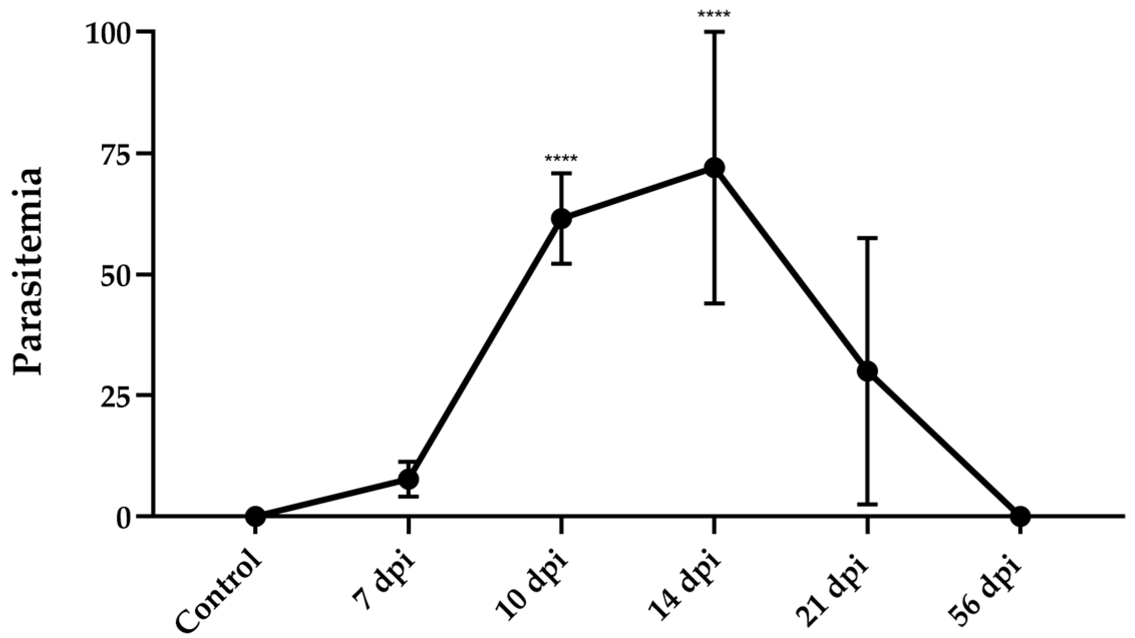 Parasitologia 05 00047 g001