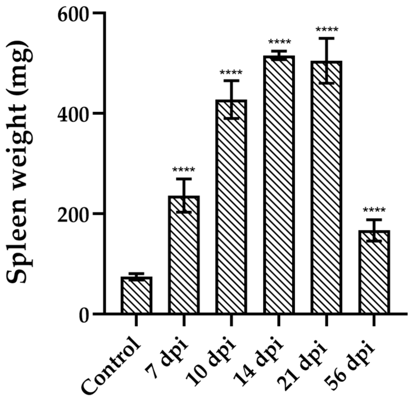 Parasitologia 05 00047 g003