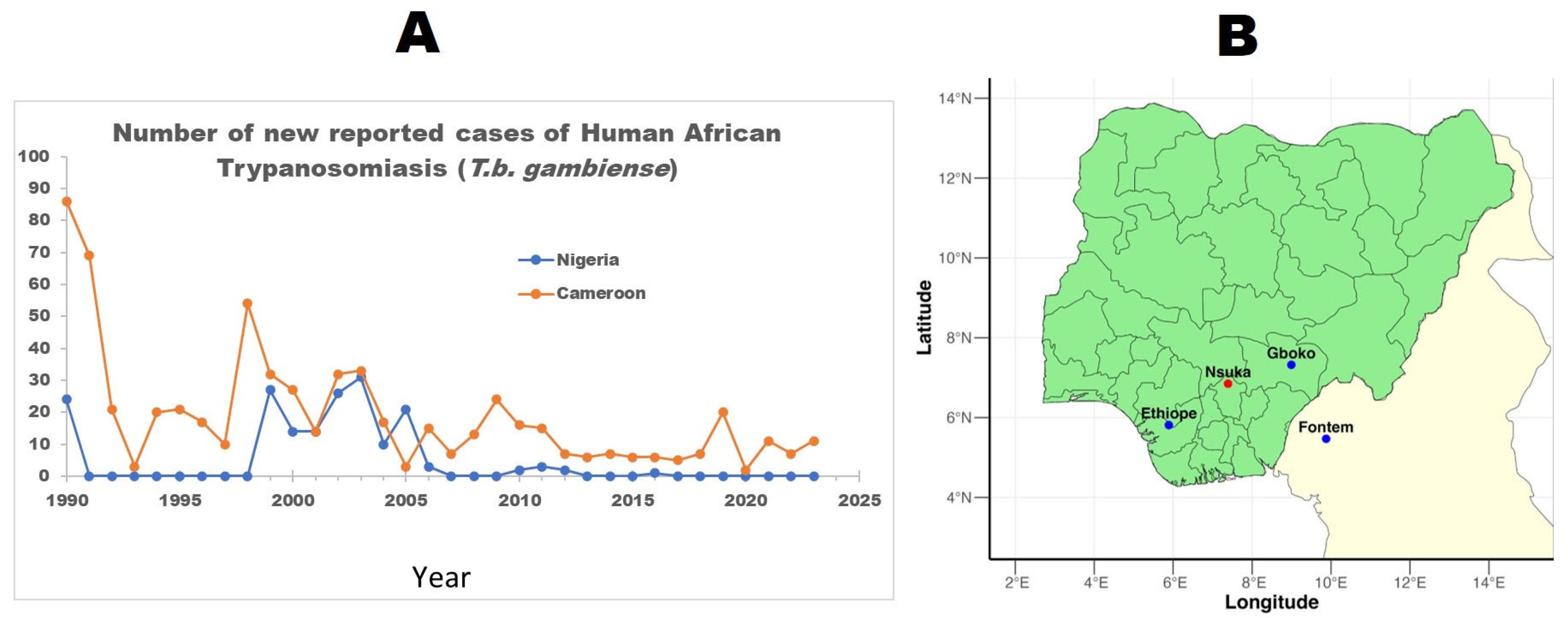 Parasitologia 05 00053 g001