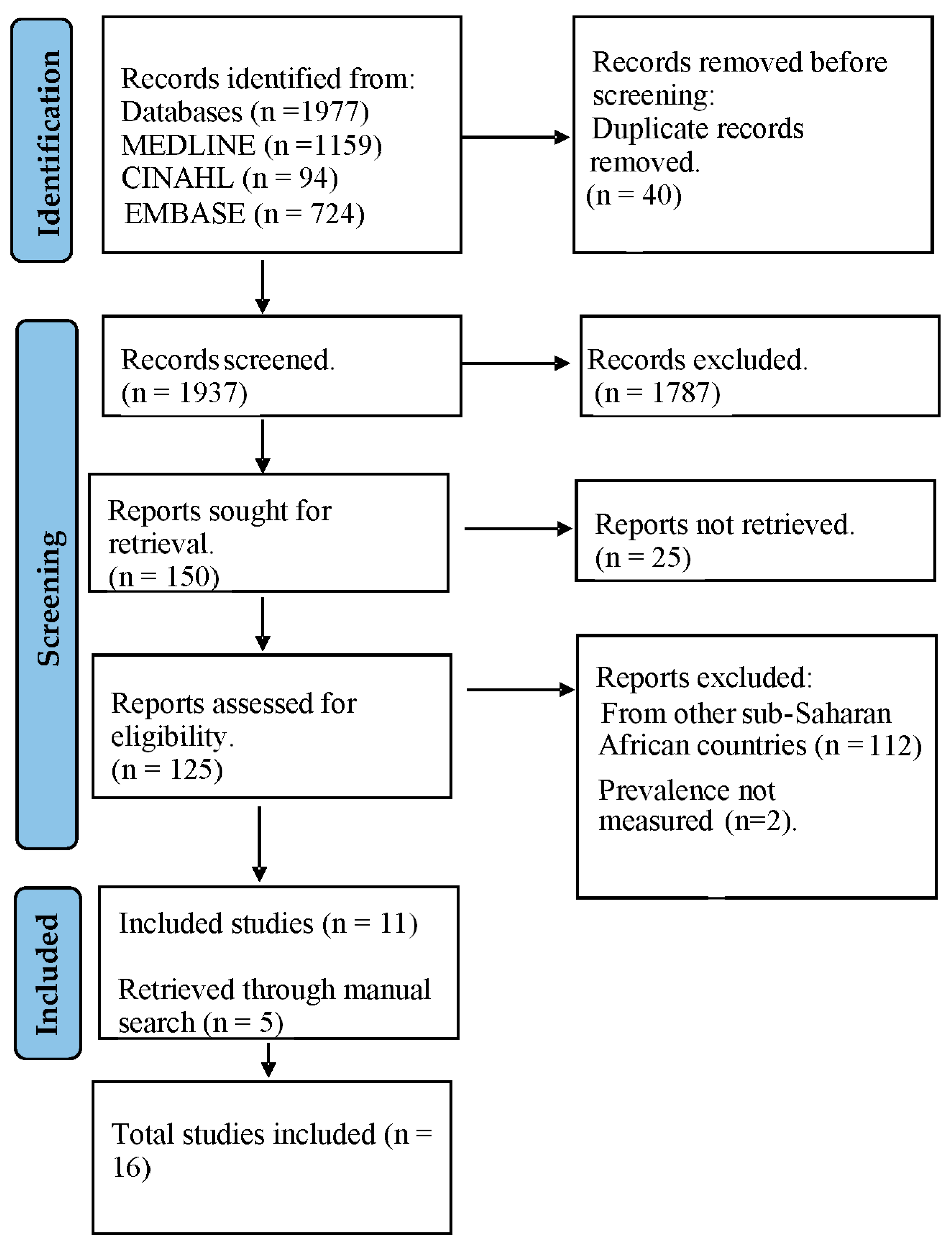 Parasitologia 05 00053 g002