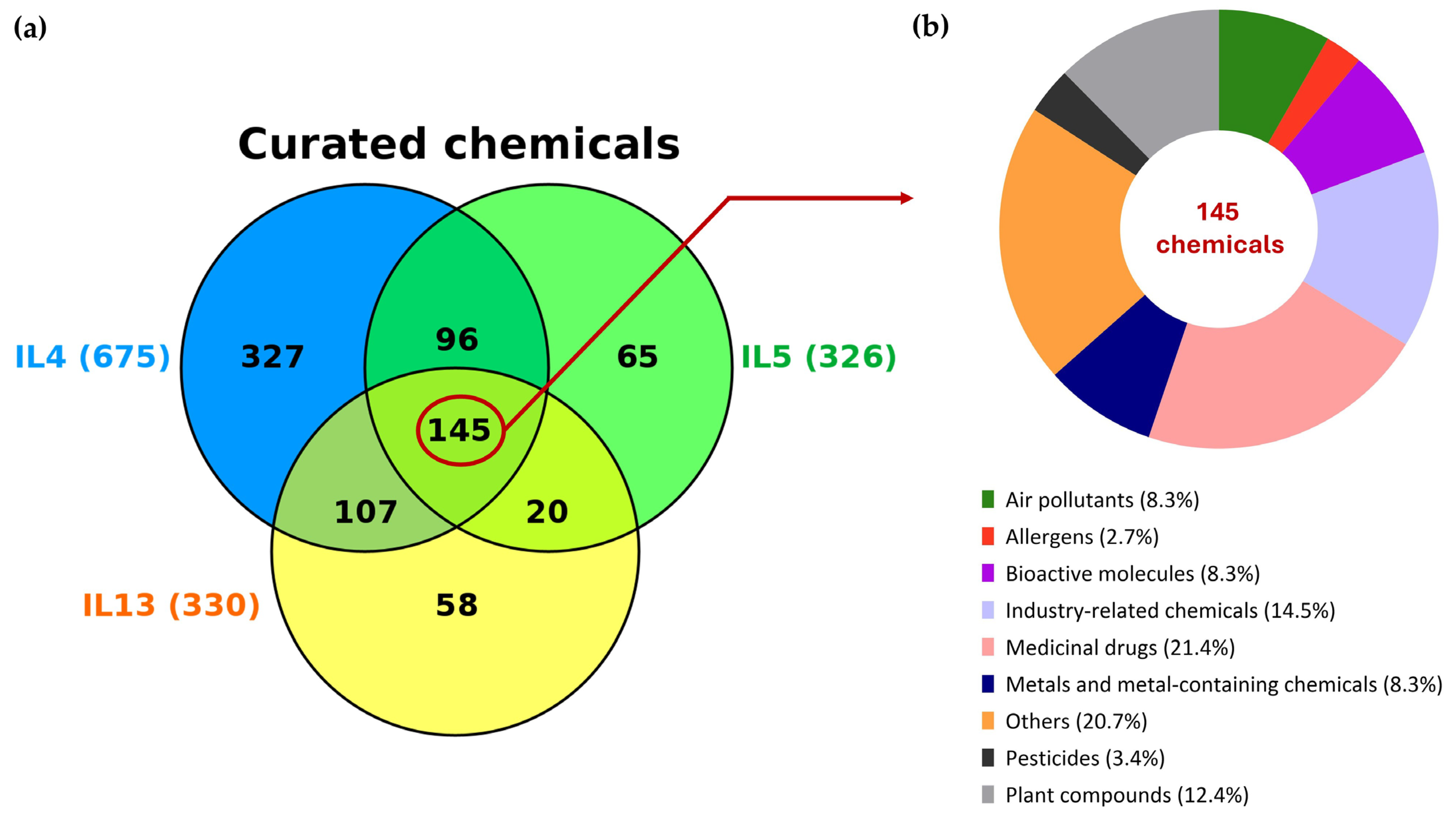 Parasitologia 05 00058 g001