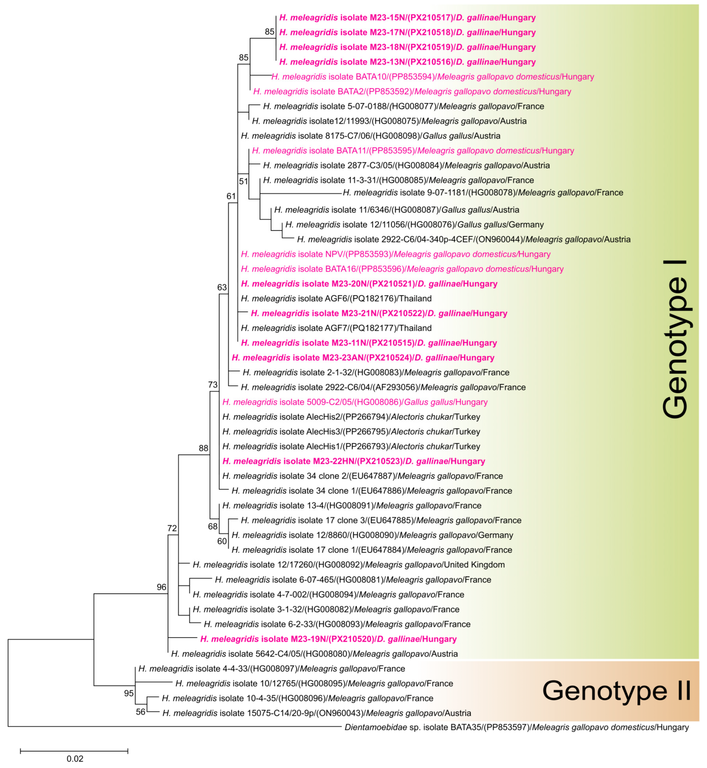 Parasitologia 05 00059 g002 Parasitologia 05 00059 g002