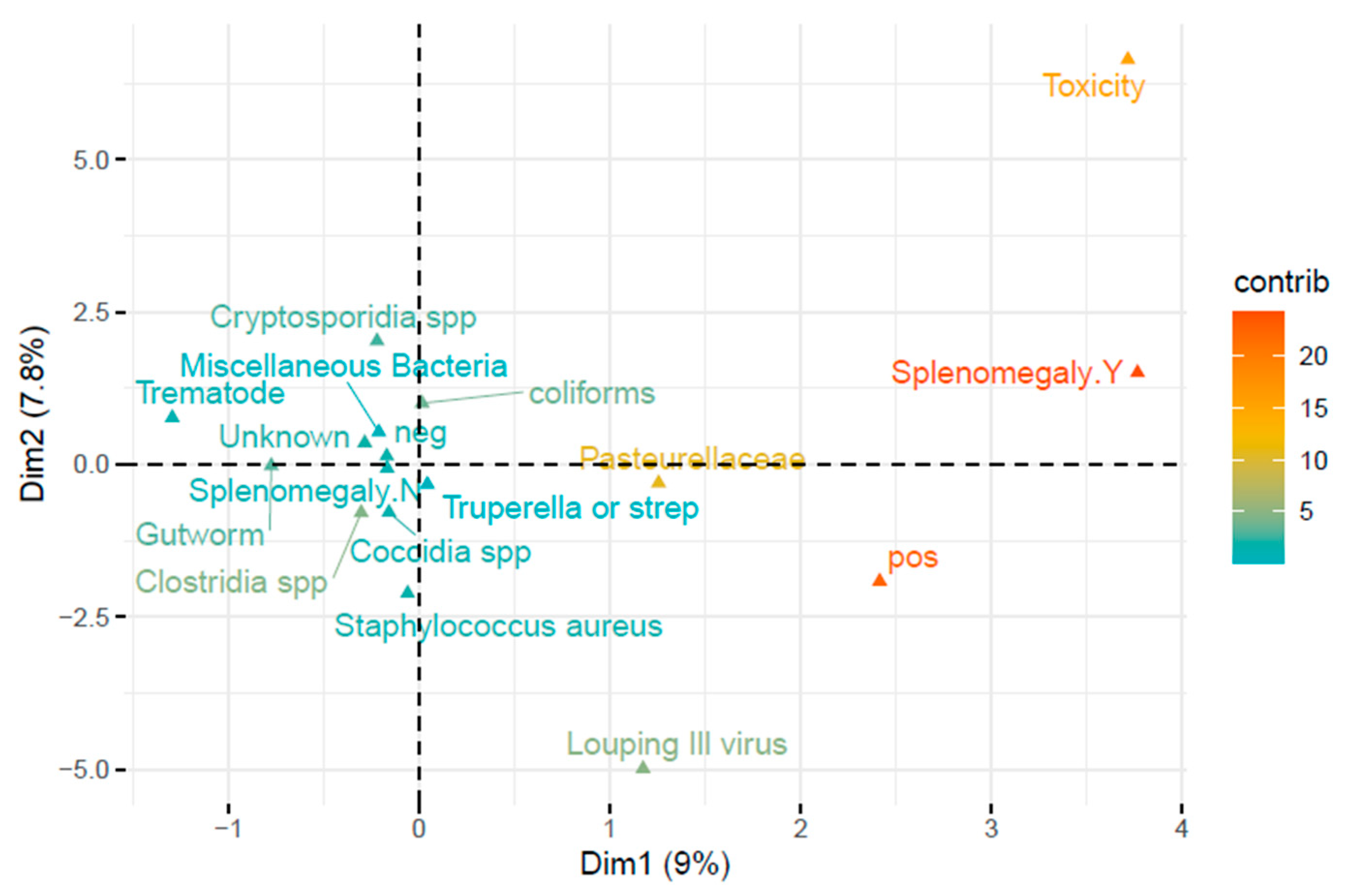 Parasitologia 05 00062 g004