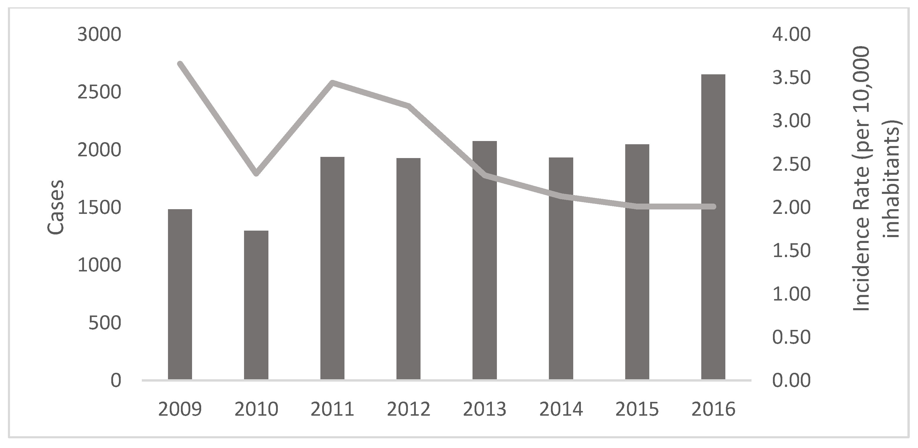 Parasitologia 05 00063 g003 Parasitologia 05 00063 g003