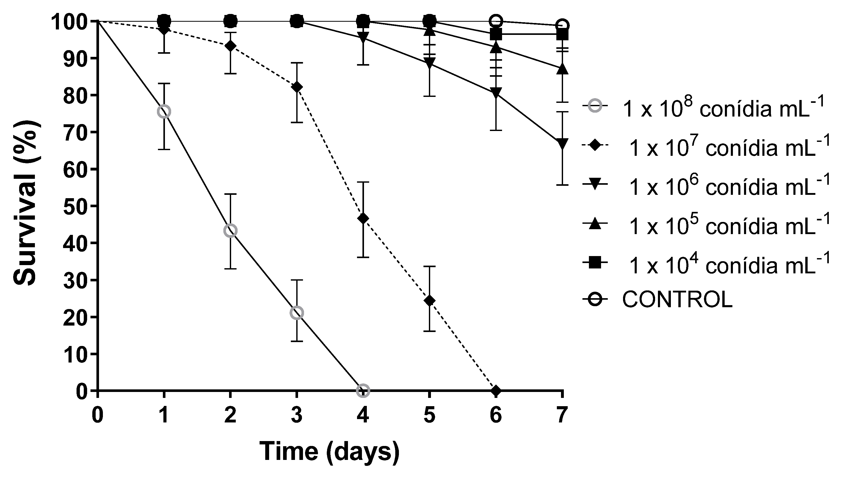 Parasitologia 06 00004 g003 Parasitologia 06 00004 g003