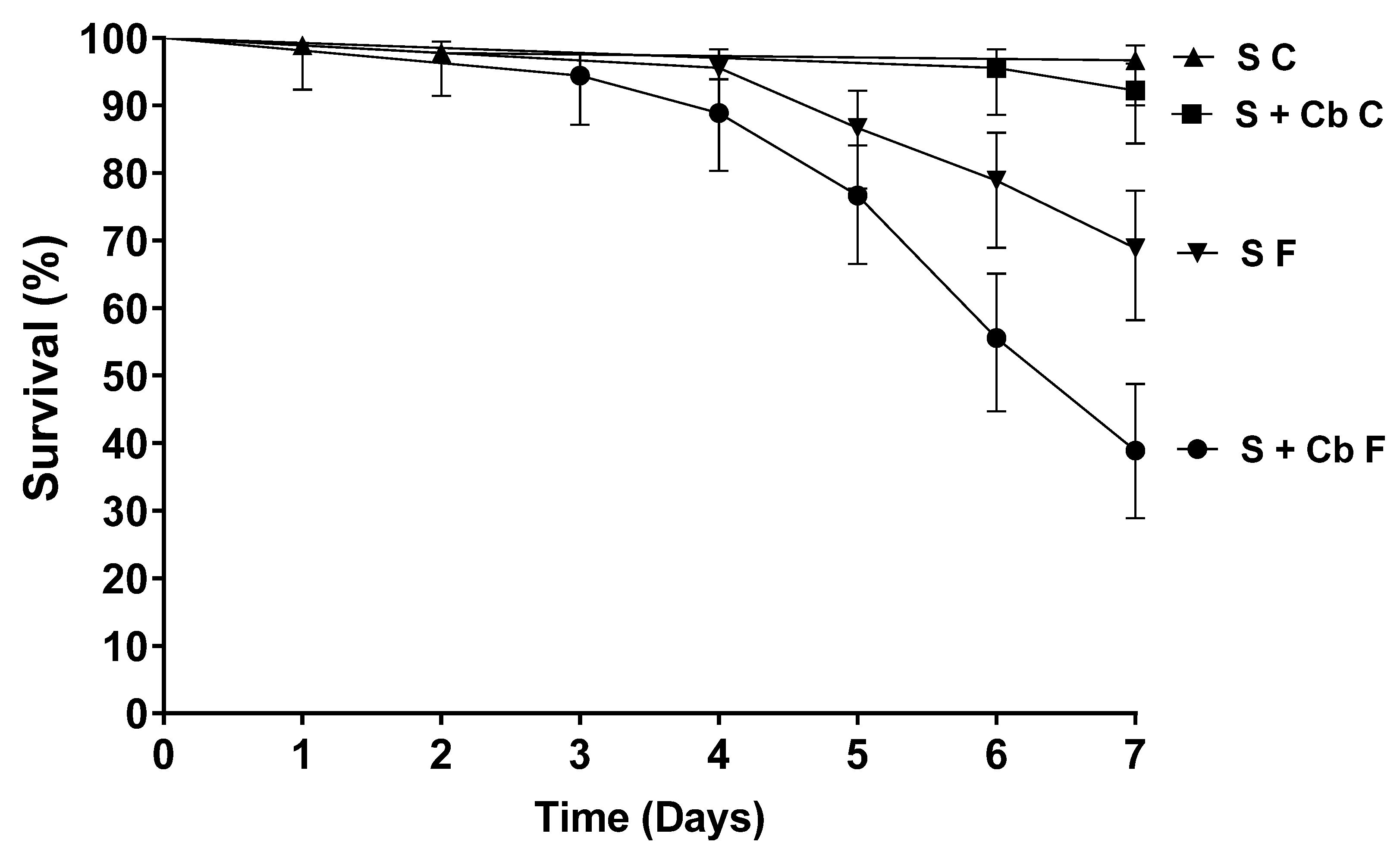 Parasitologia 06 00004 g004 Parasitologia 06 00004 g004