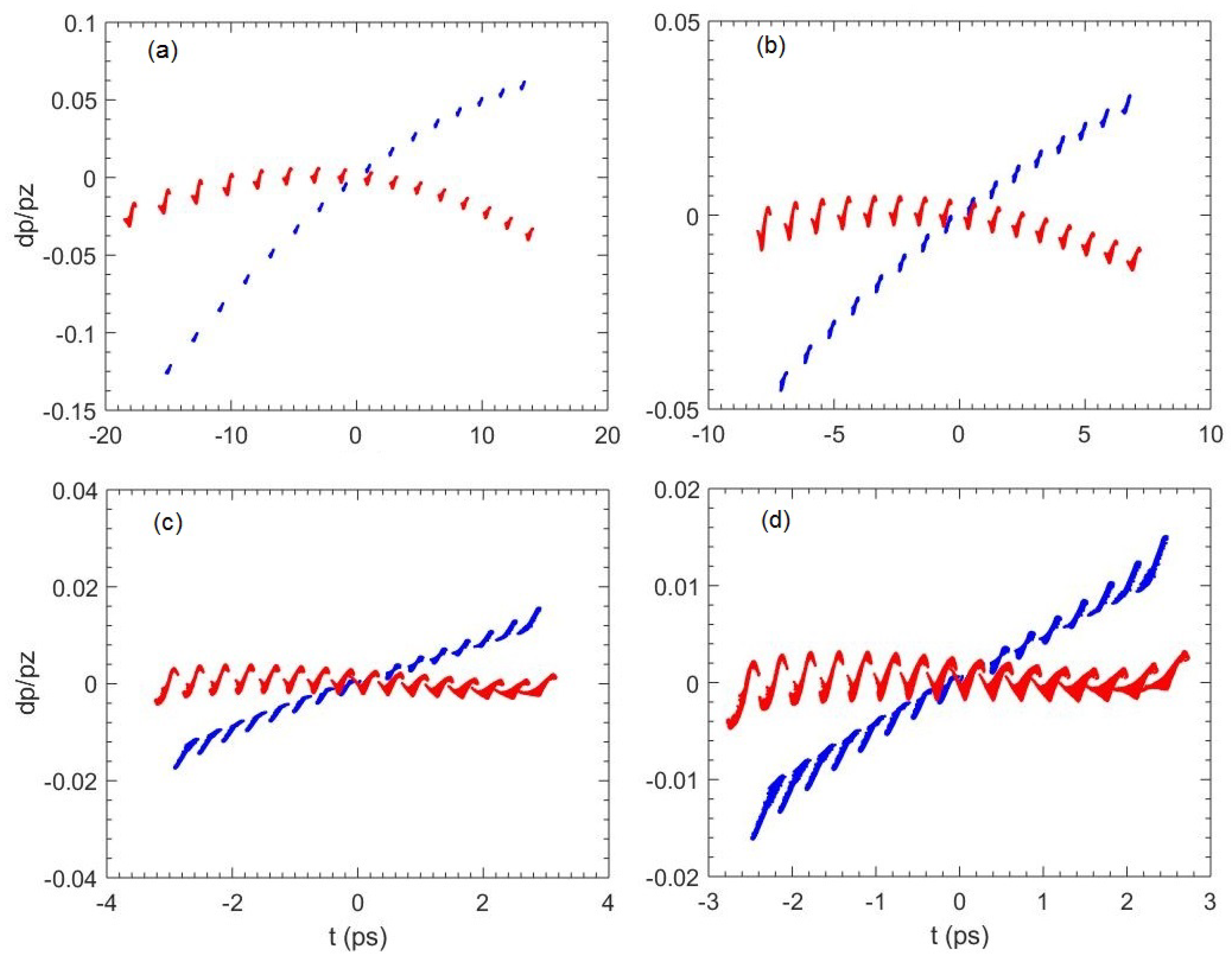 Particles 01 00021 g003