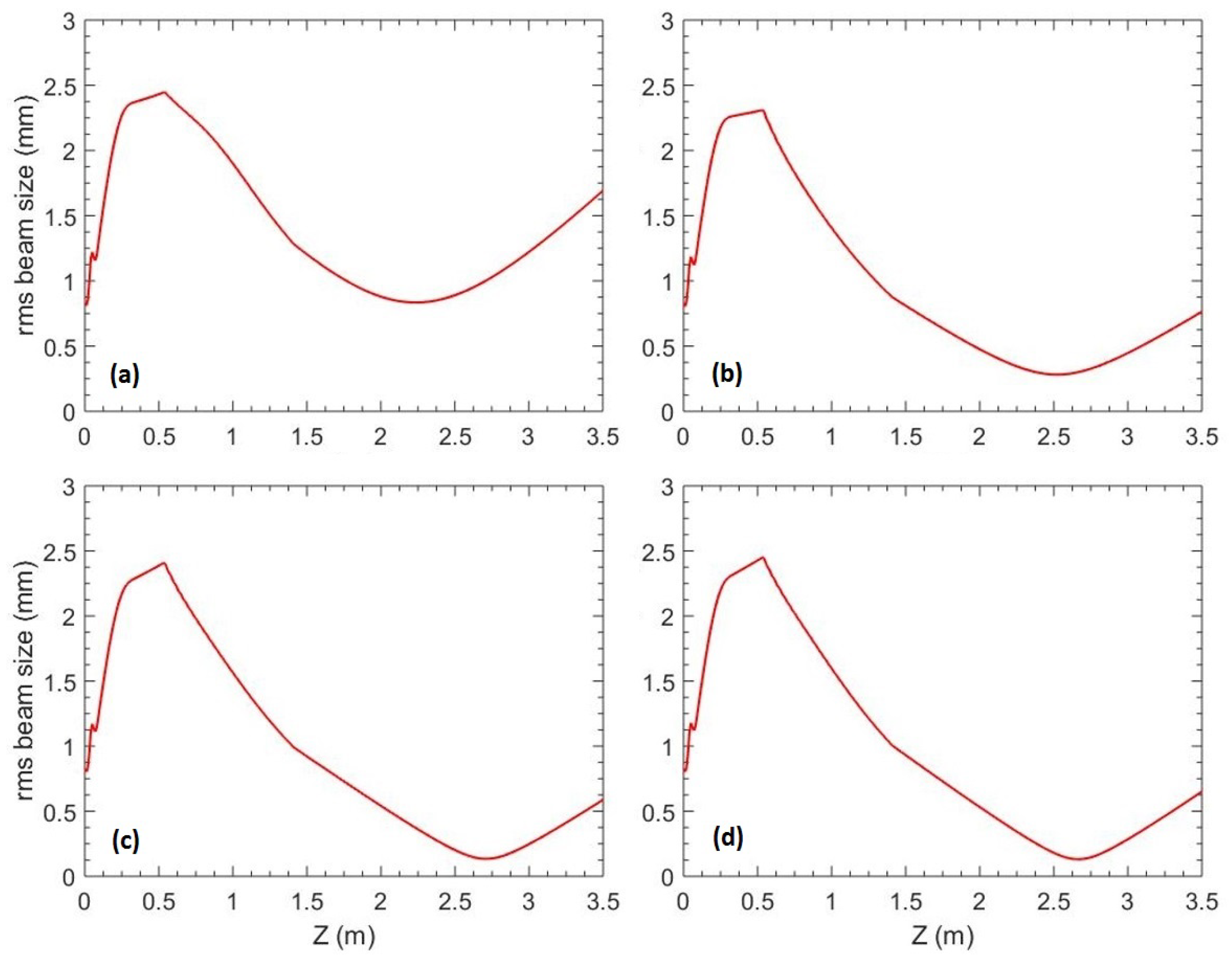 Particles 01 00021 g005