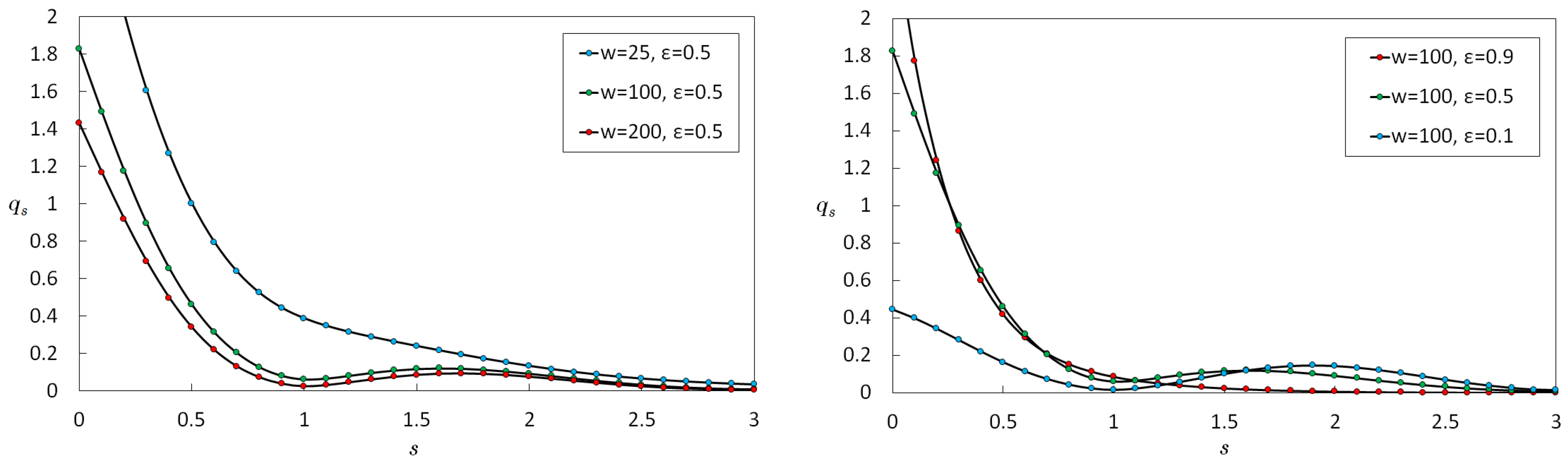 Particles 02 00009 g001 550