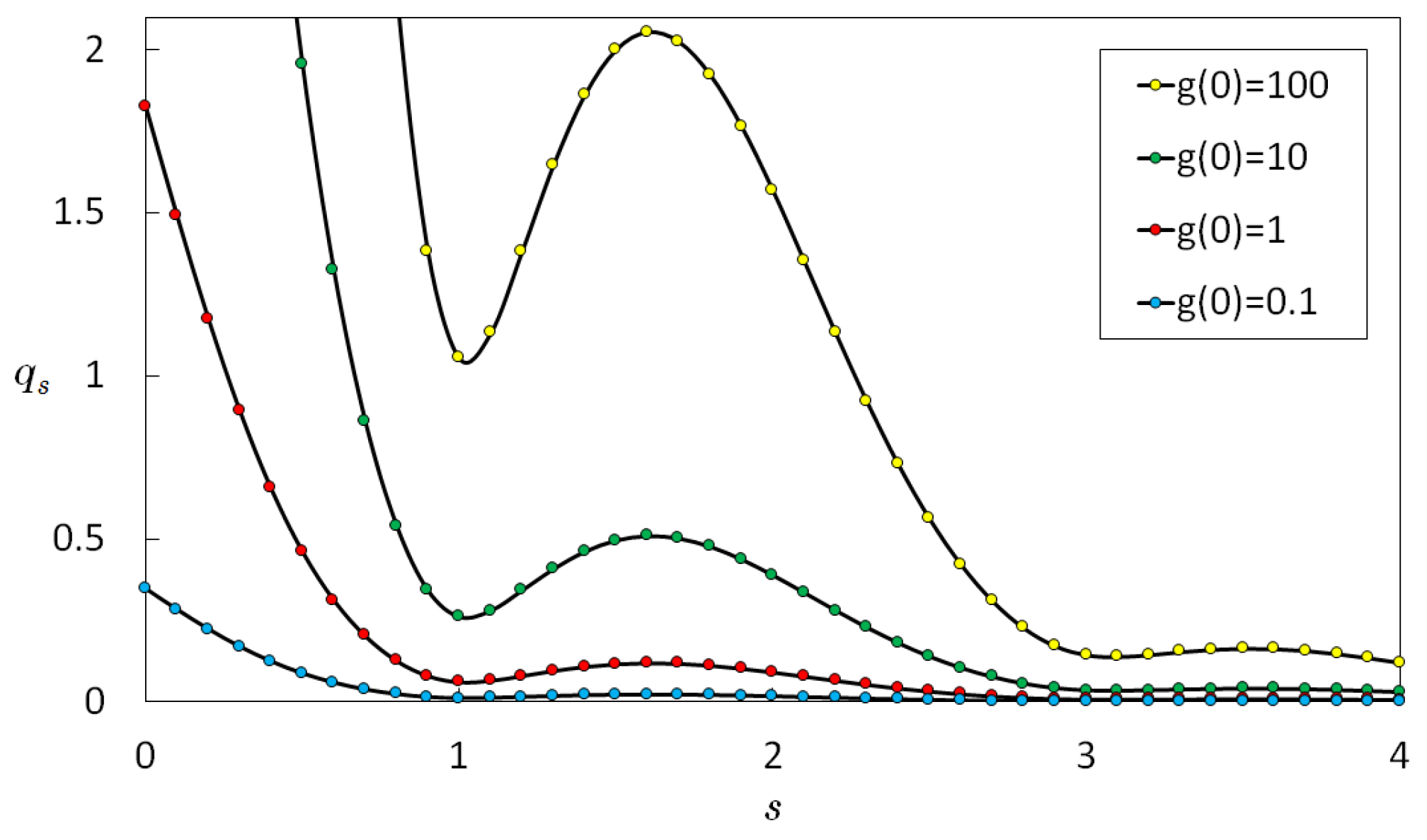 Particles 02 00009 g002 550