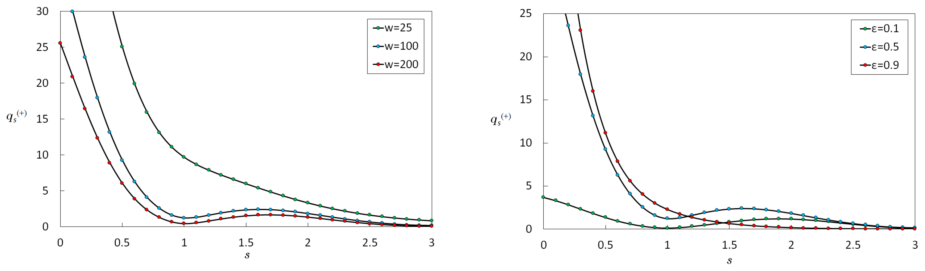Particles 02 00009 g005 550
