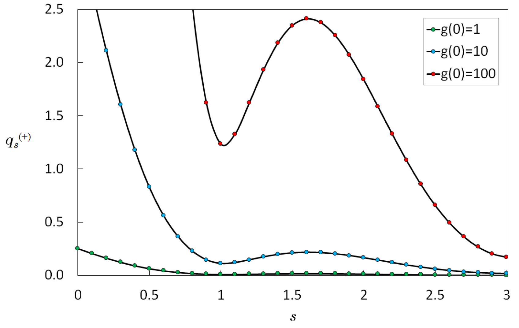 Particles 02 00009 g006 550
