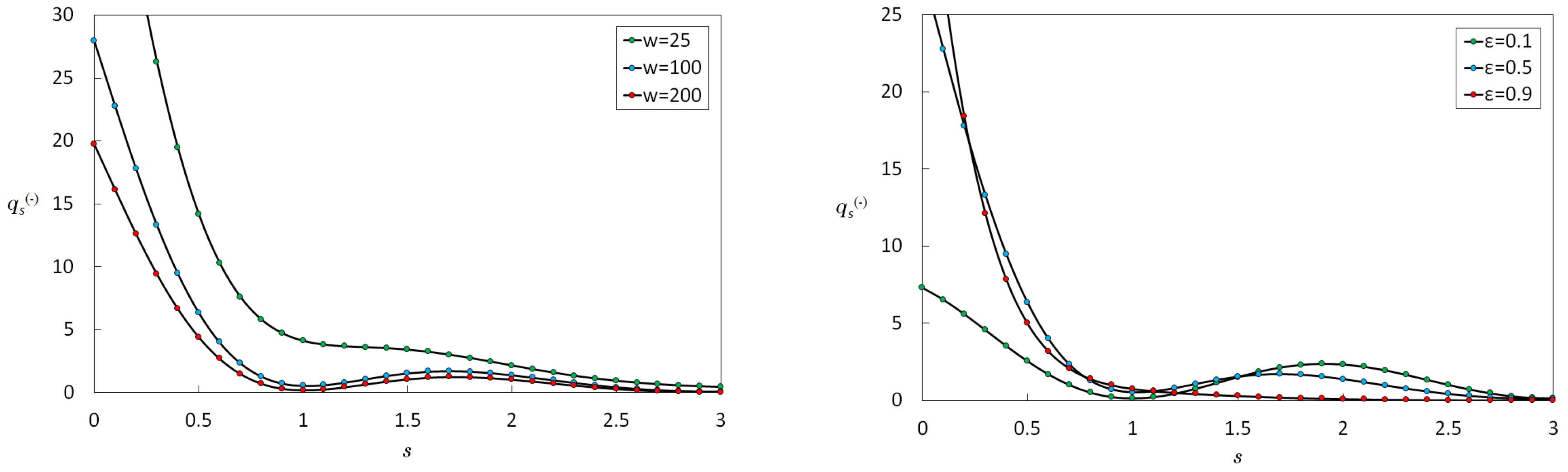 Particles 02 00009 g007 550