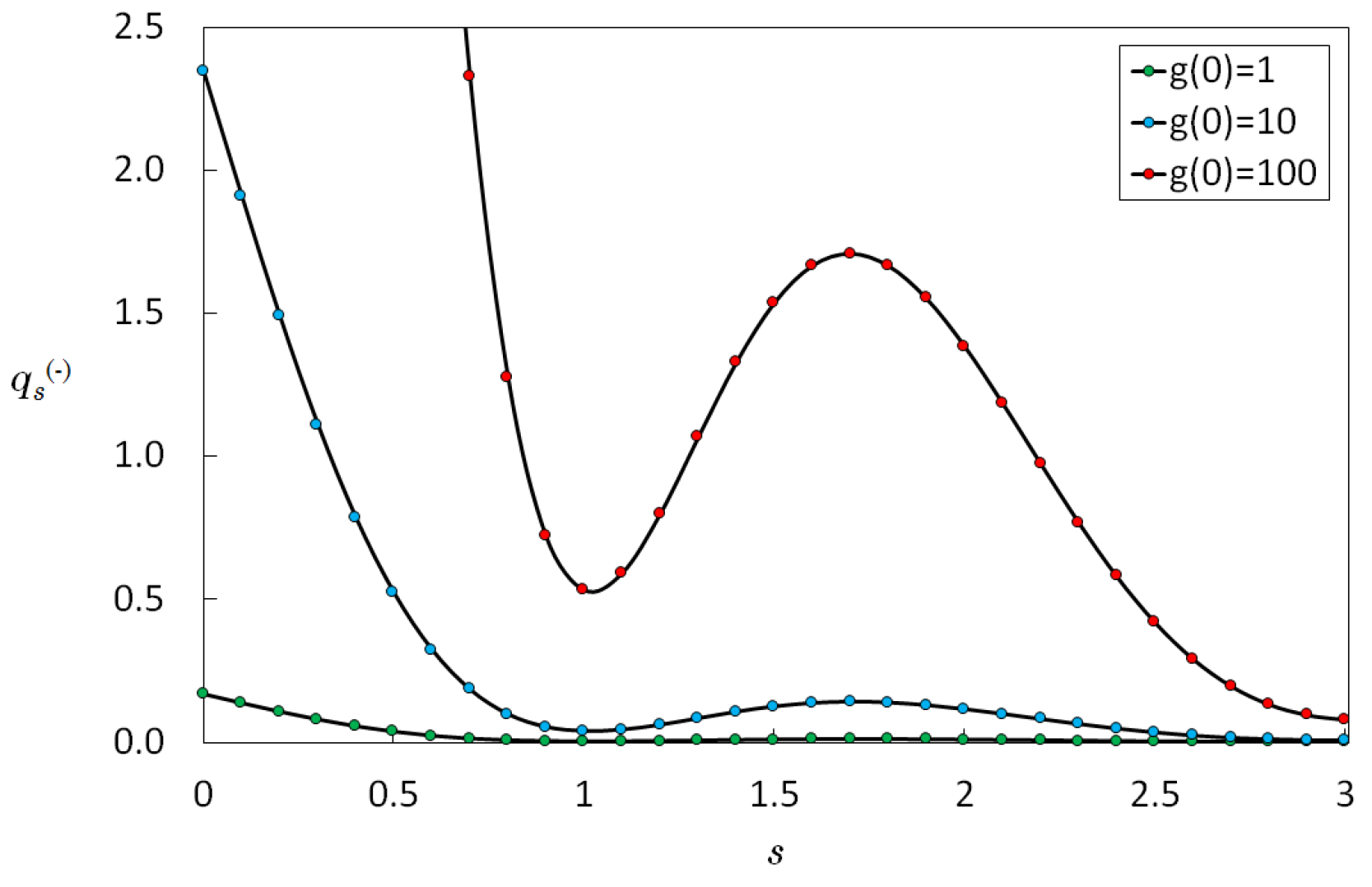 Particles 02 00009 g008 550
