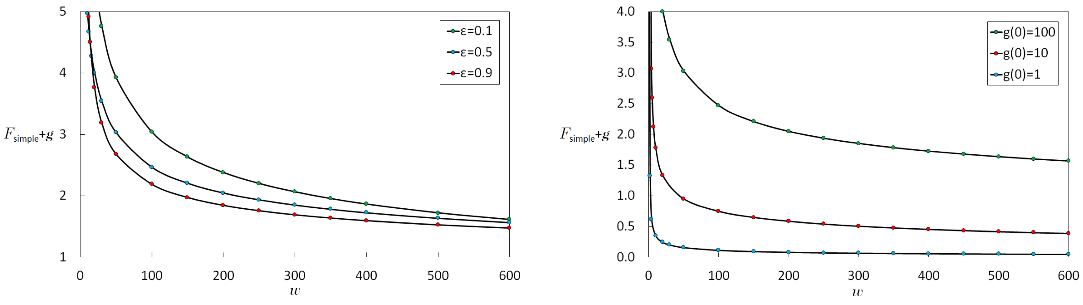 Particles 02 00009 g011 550