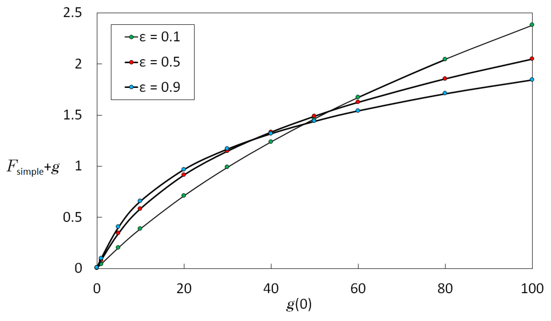 Particles 02 00009 g012 550