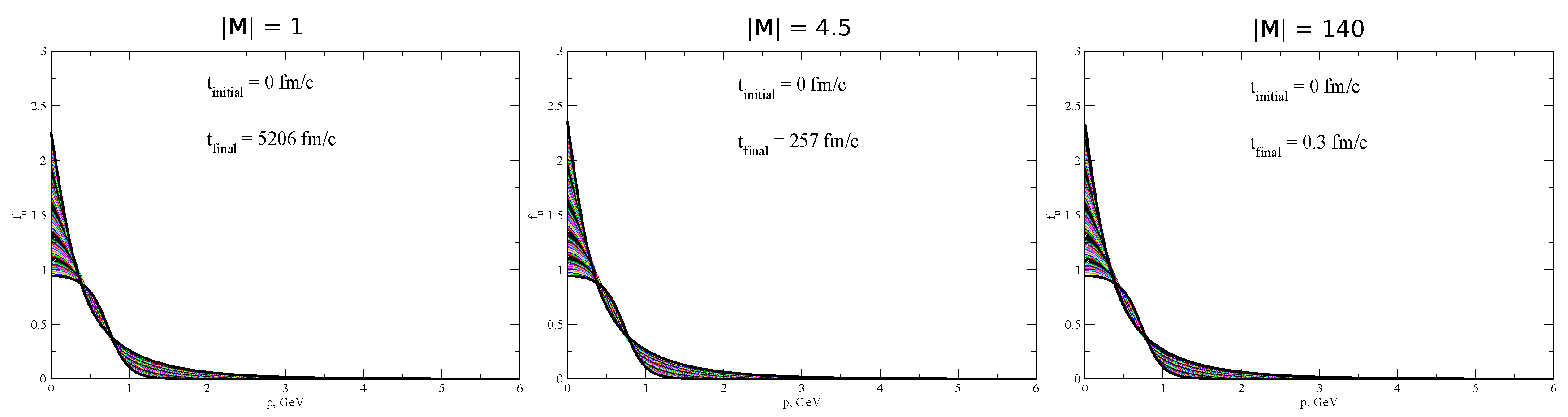 Particles 02 00010 g002