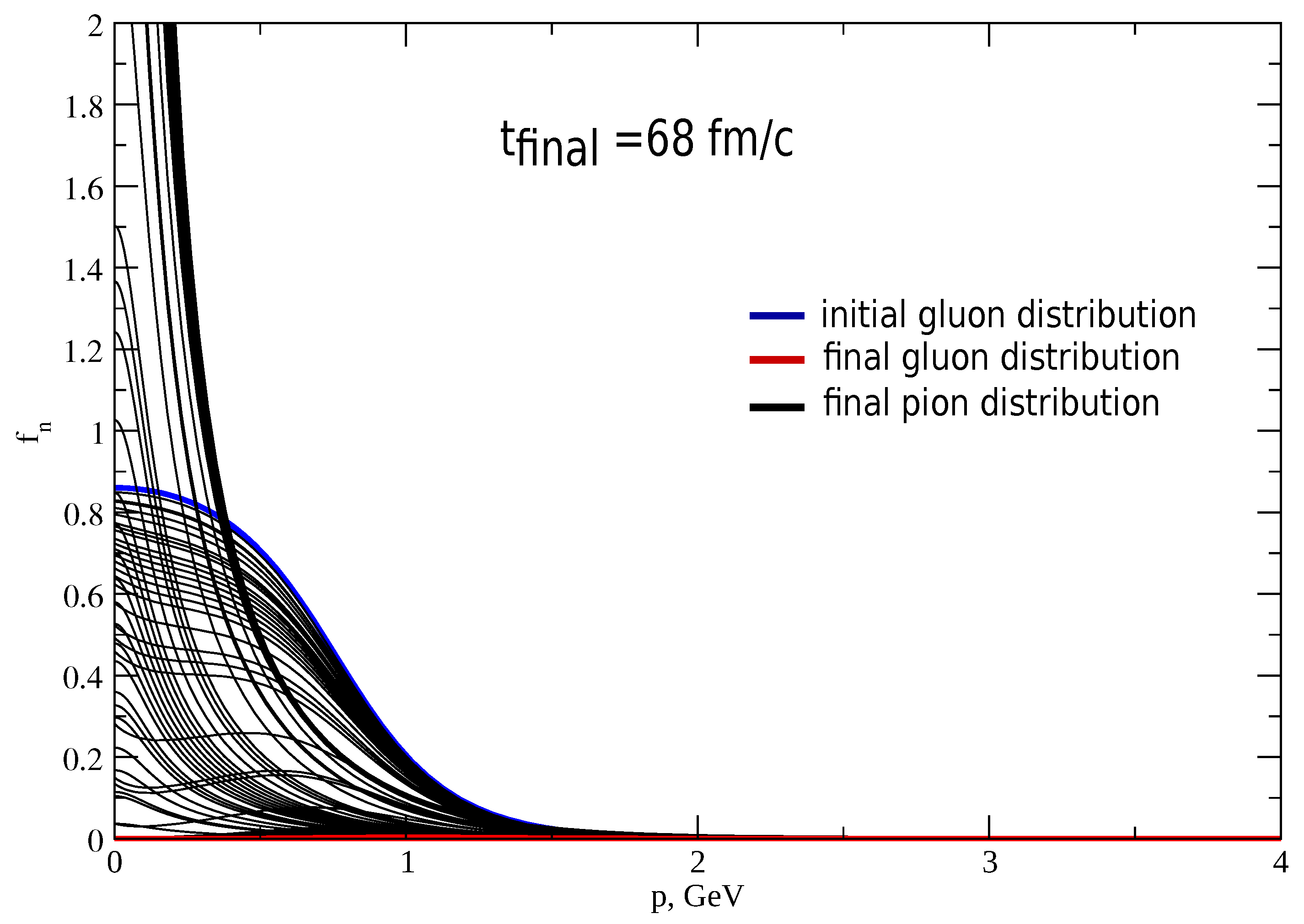 Particles 02 00010 g003