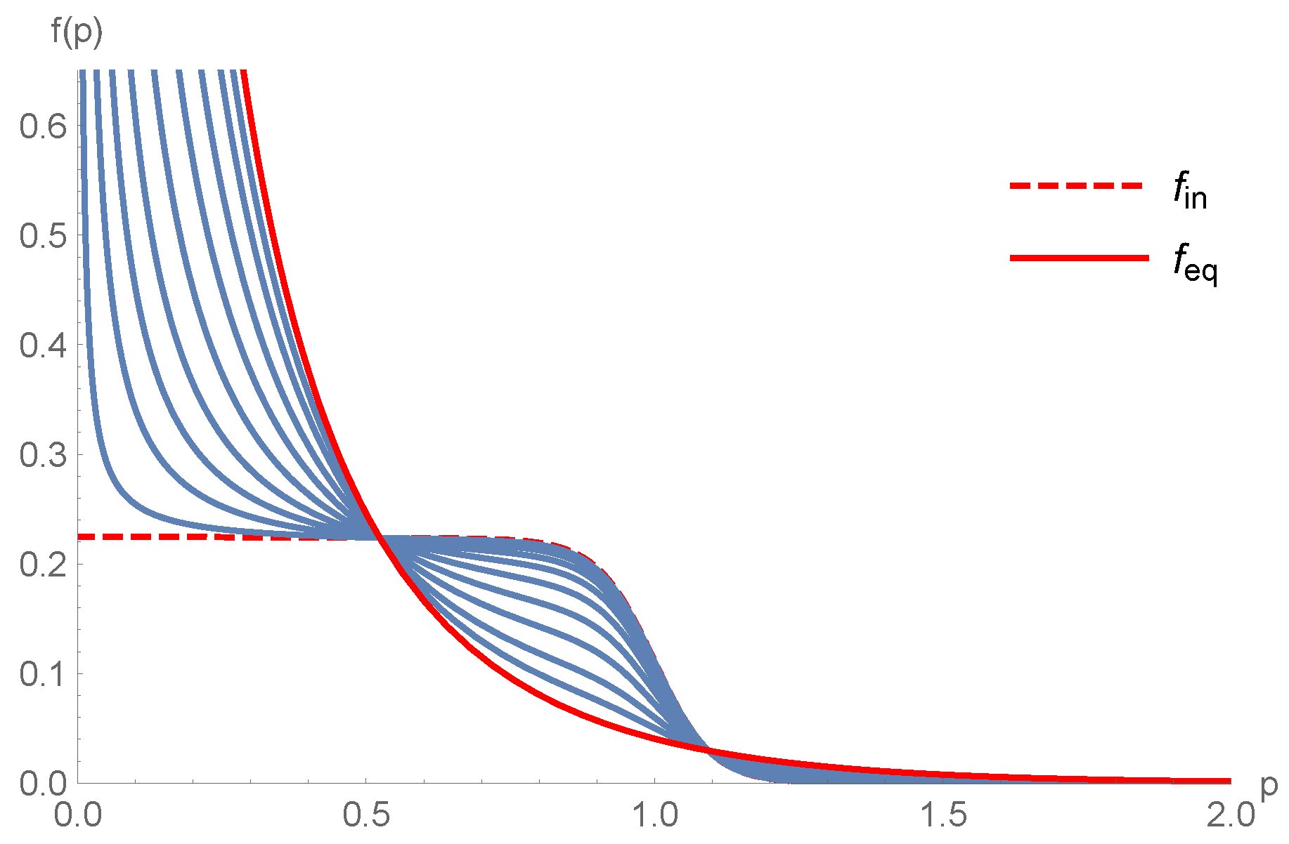 slids sort momentum Particles | Free Full-Text | Bose-Einstein Condensation from the QCD  Boltzmann Equation