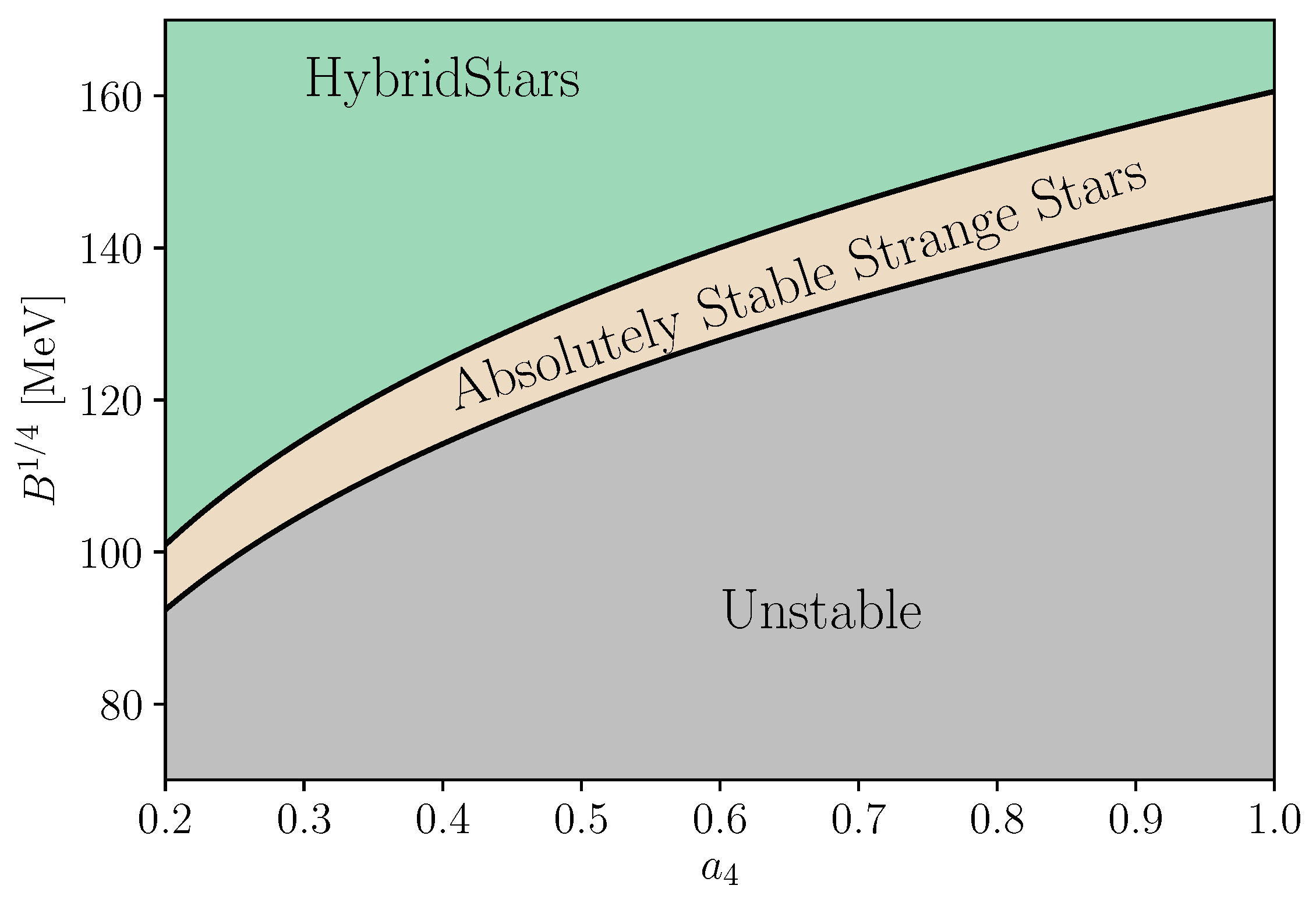 Particles 02 00023 g001 Particles 02 00023 g001