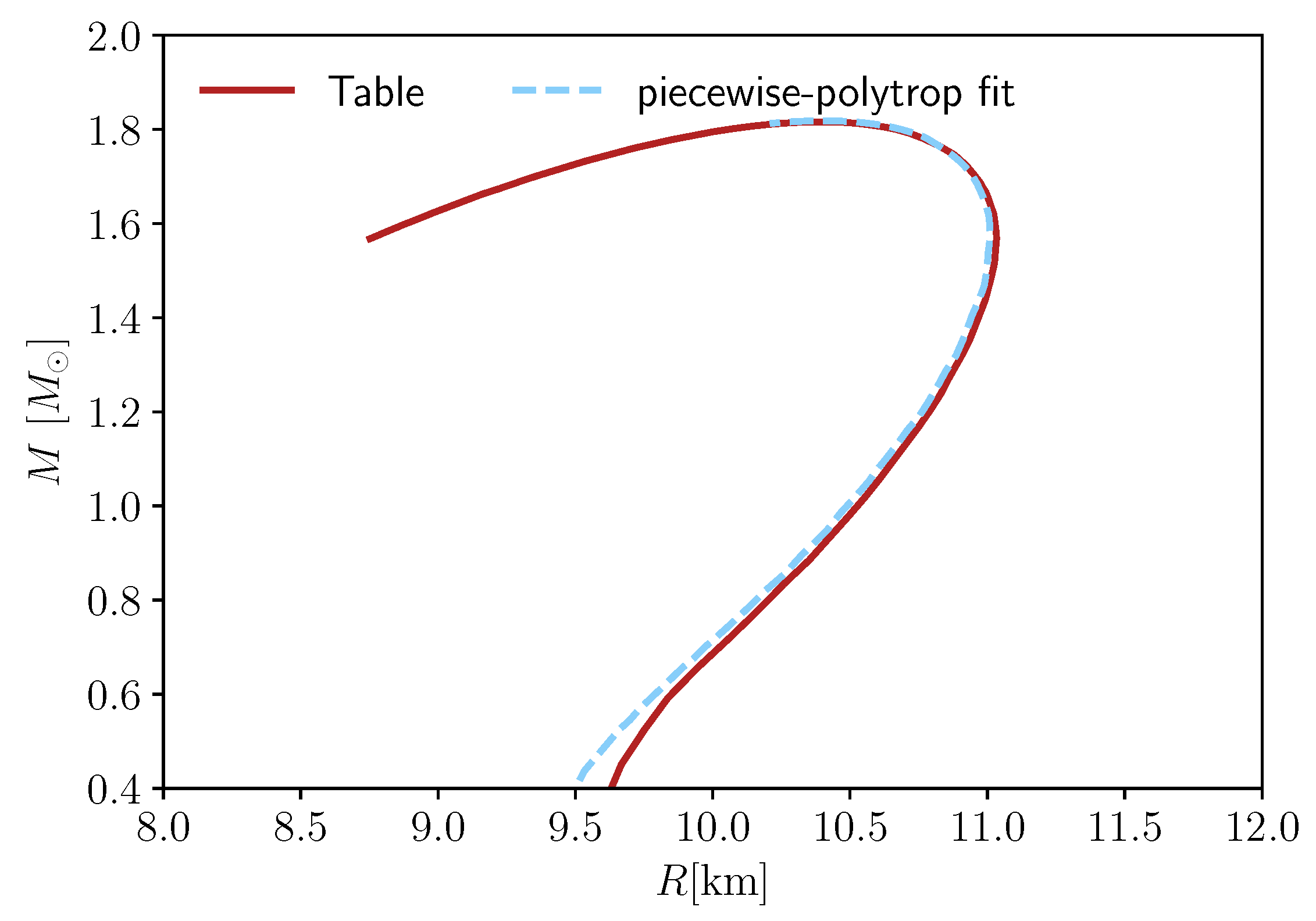 Particles 02 00023 g003 Particles 02 00023 g003