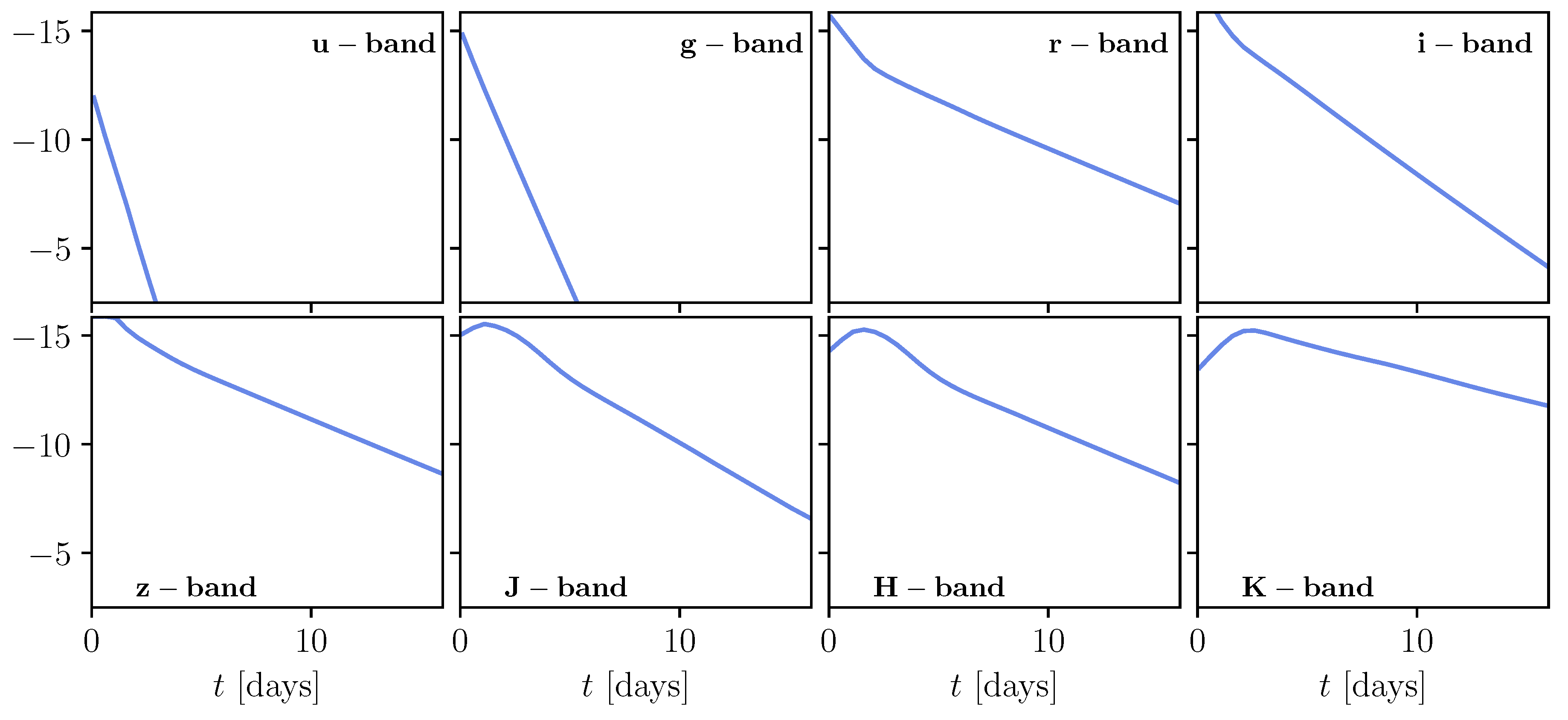 Particles 02 00023 g008 Particles 02 00023 g008