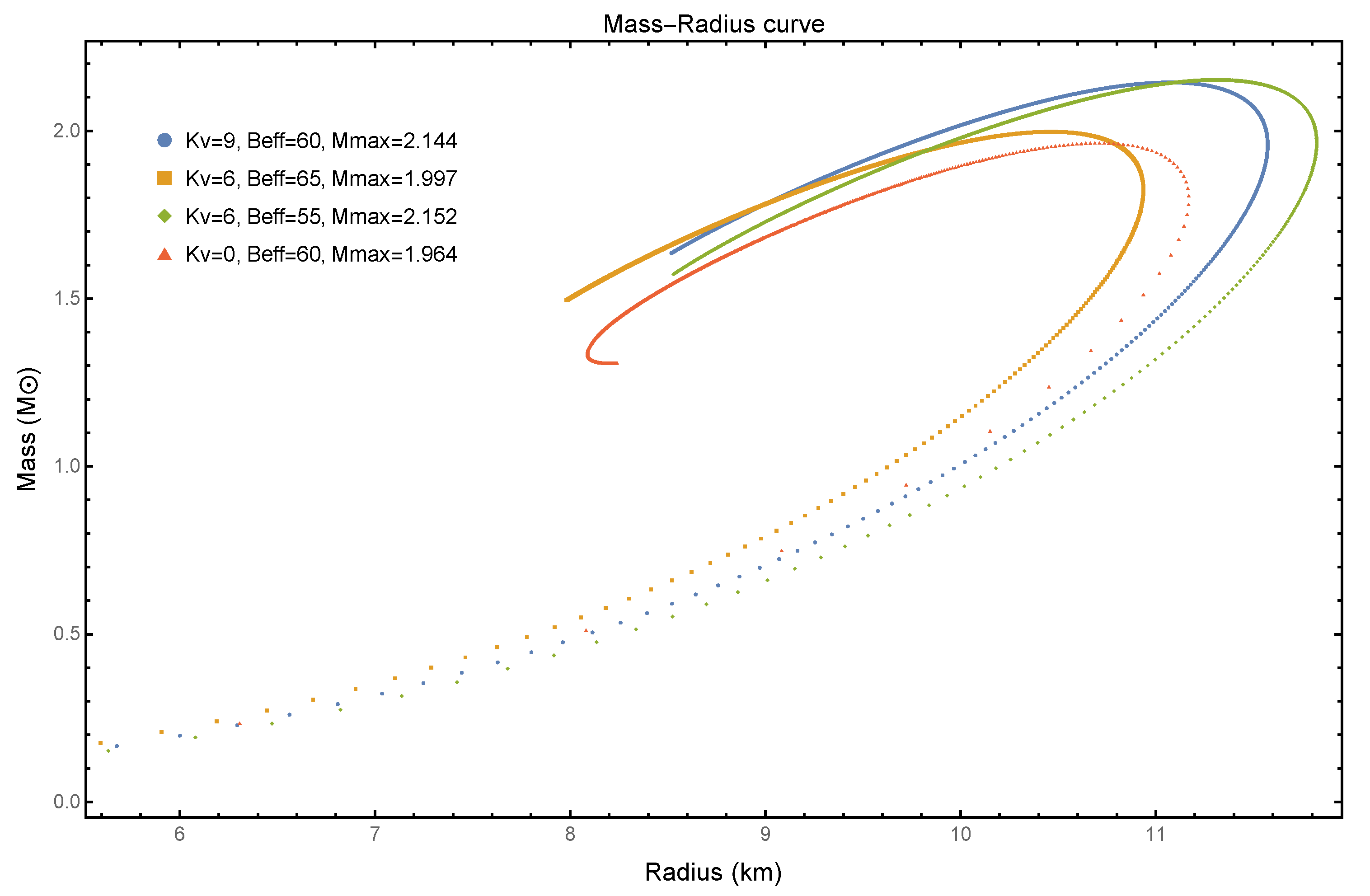 Particles 02 00027 g002