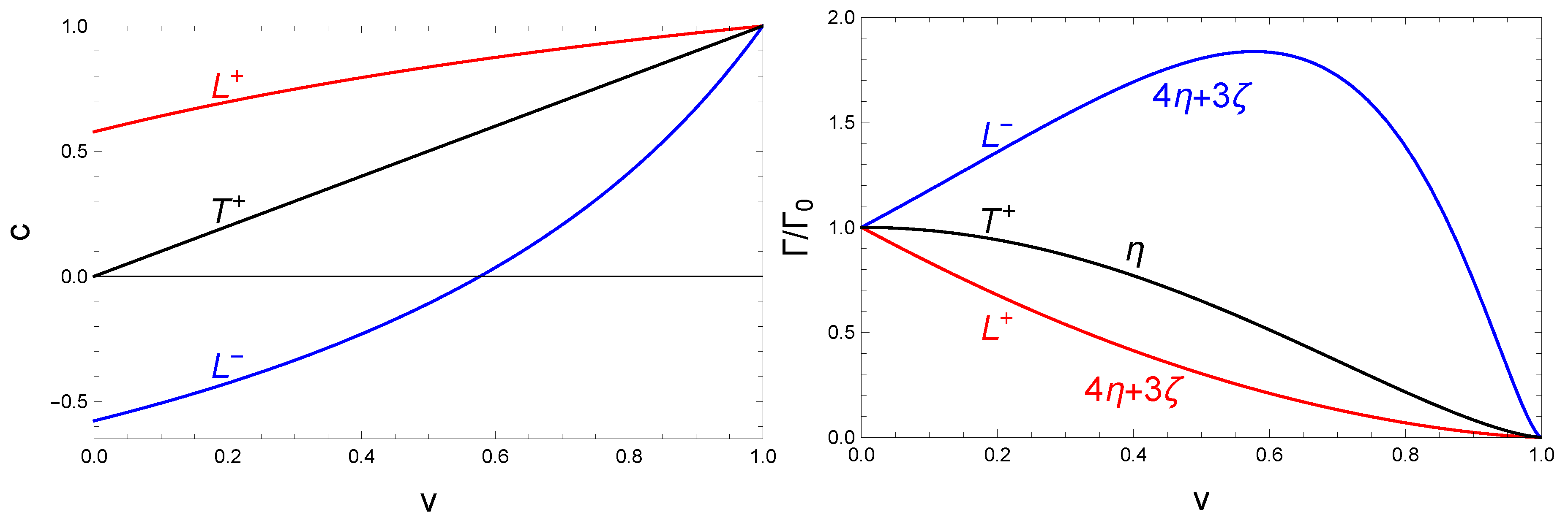 Particles 02 00028 g002