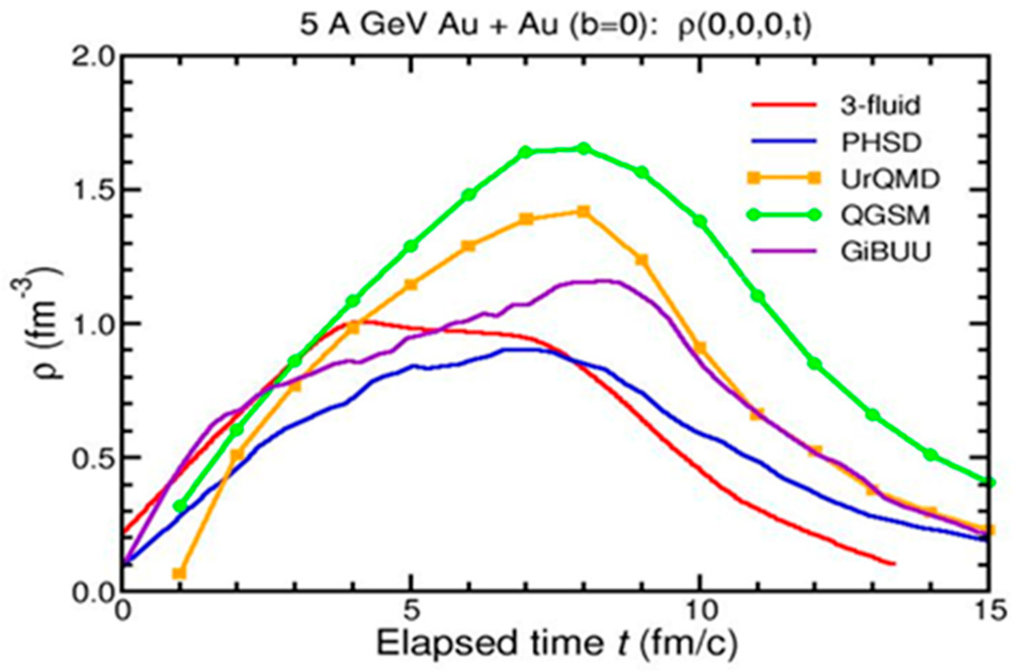 Particles 02 00029 g001