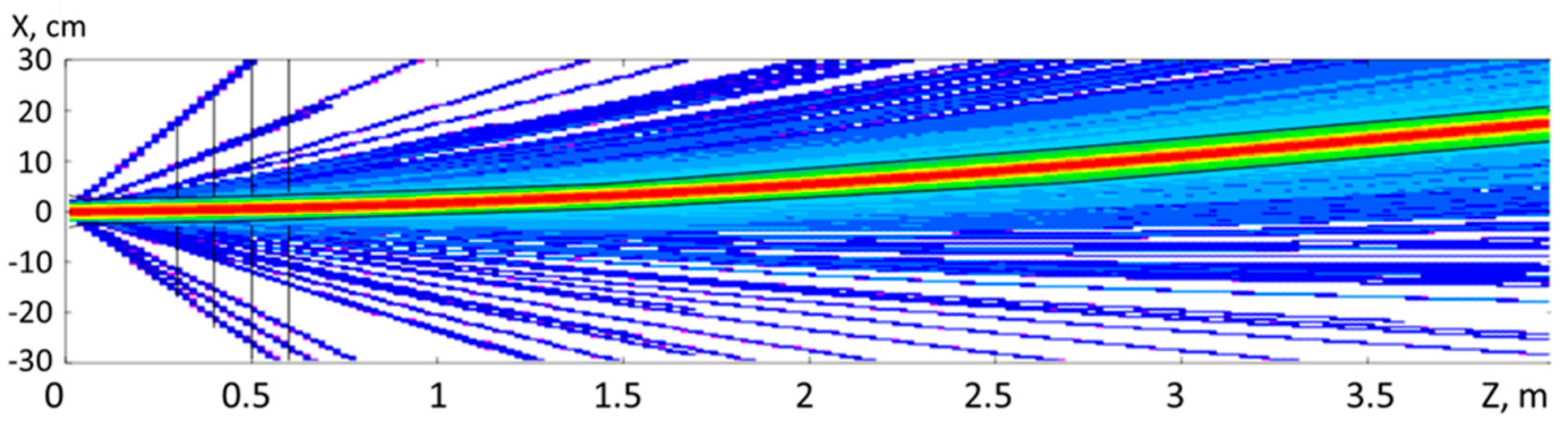 Particles 02 00029 g004