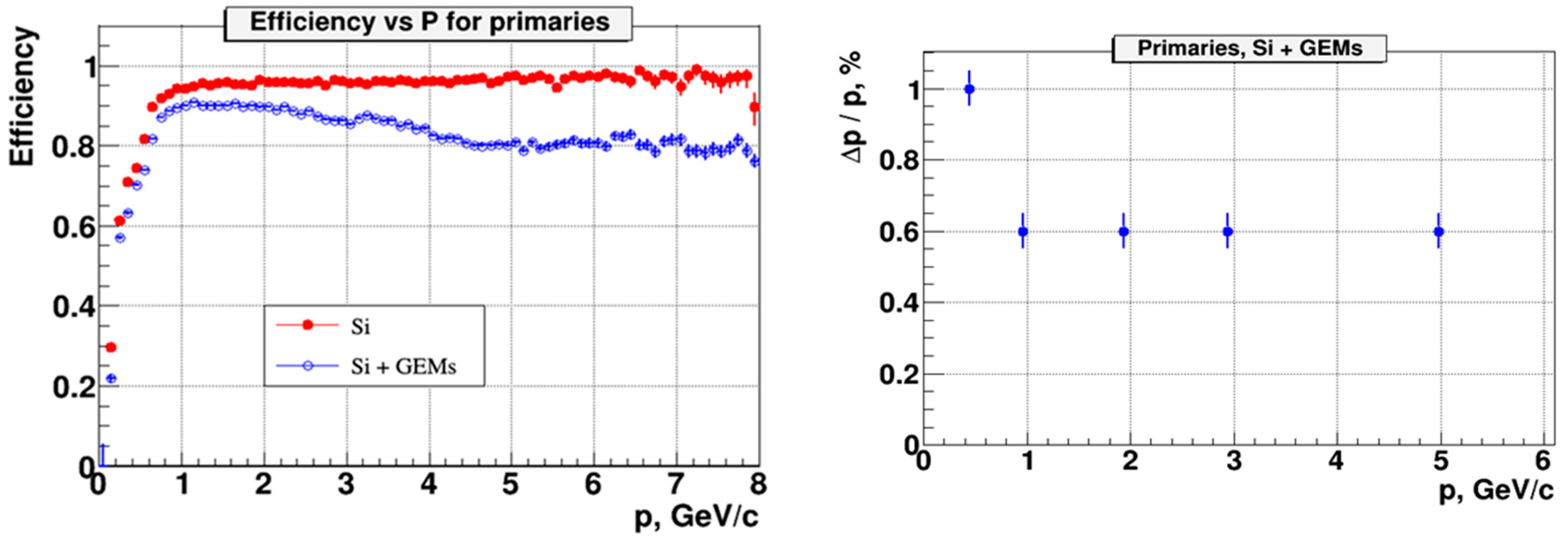 Particles 02 00029 g005