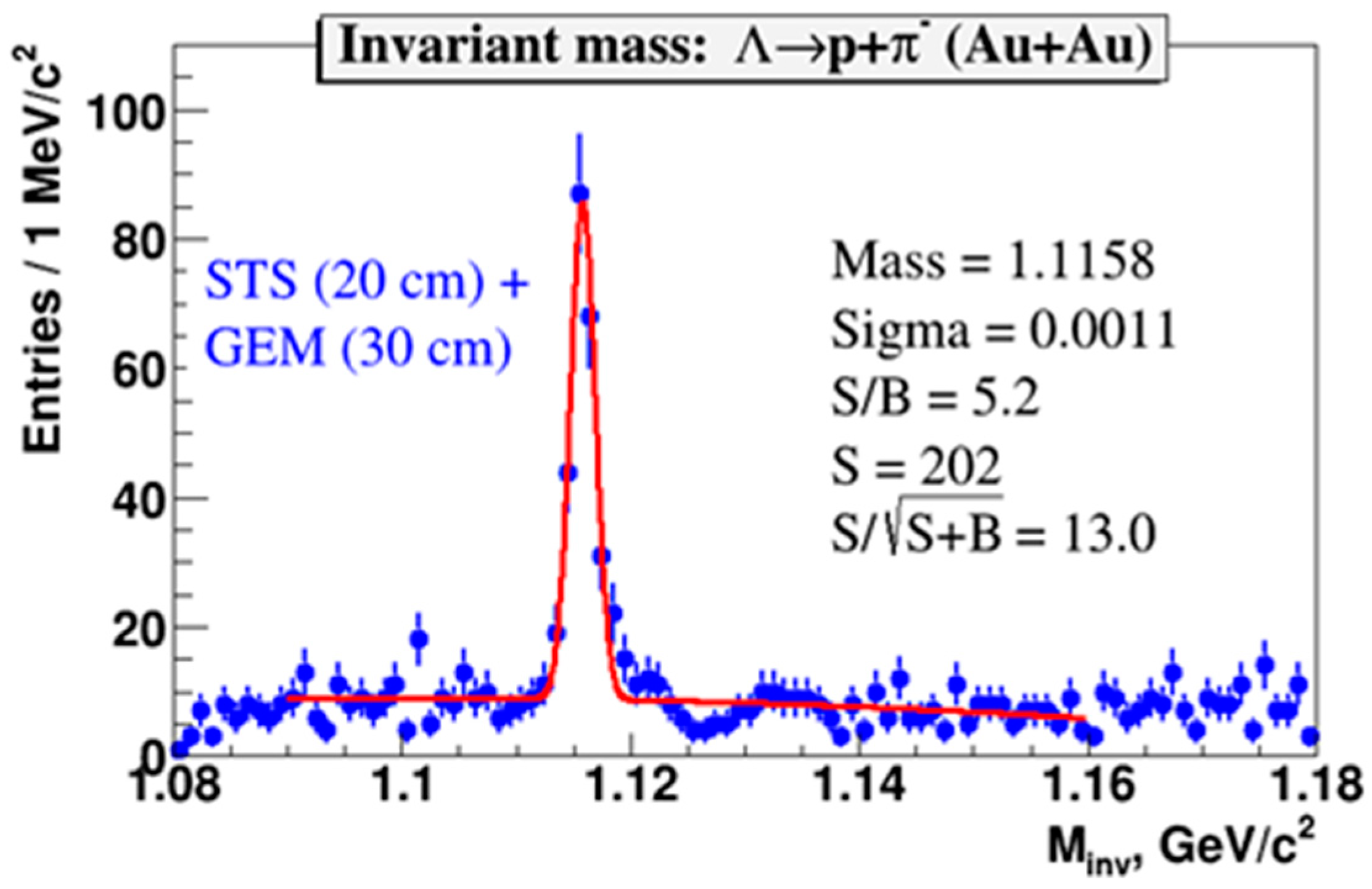 Particles 02 00029 g006