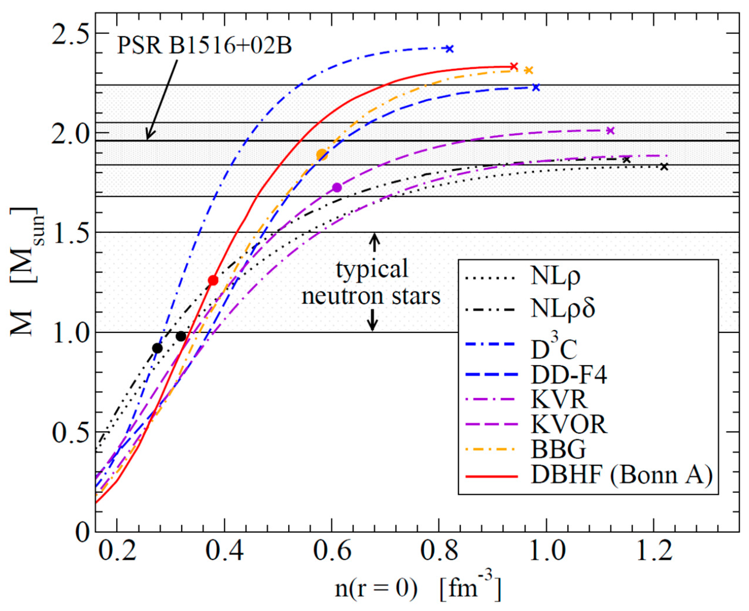 Particles 02 00031 g002