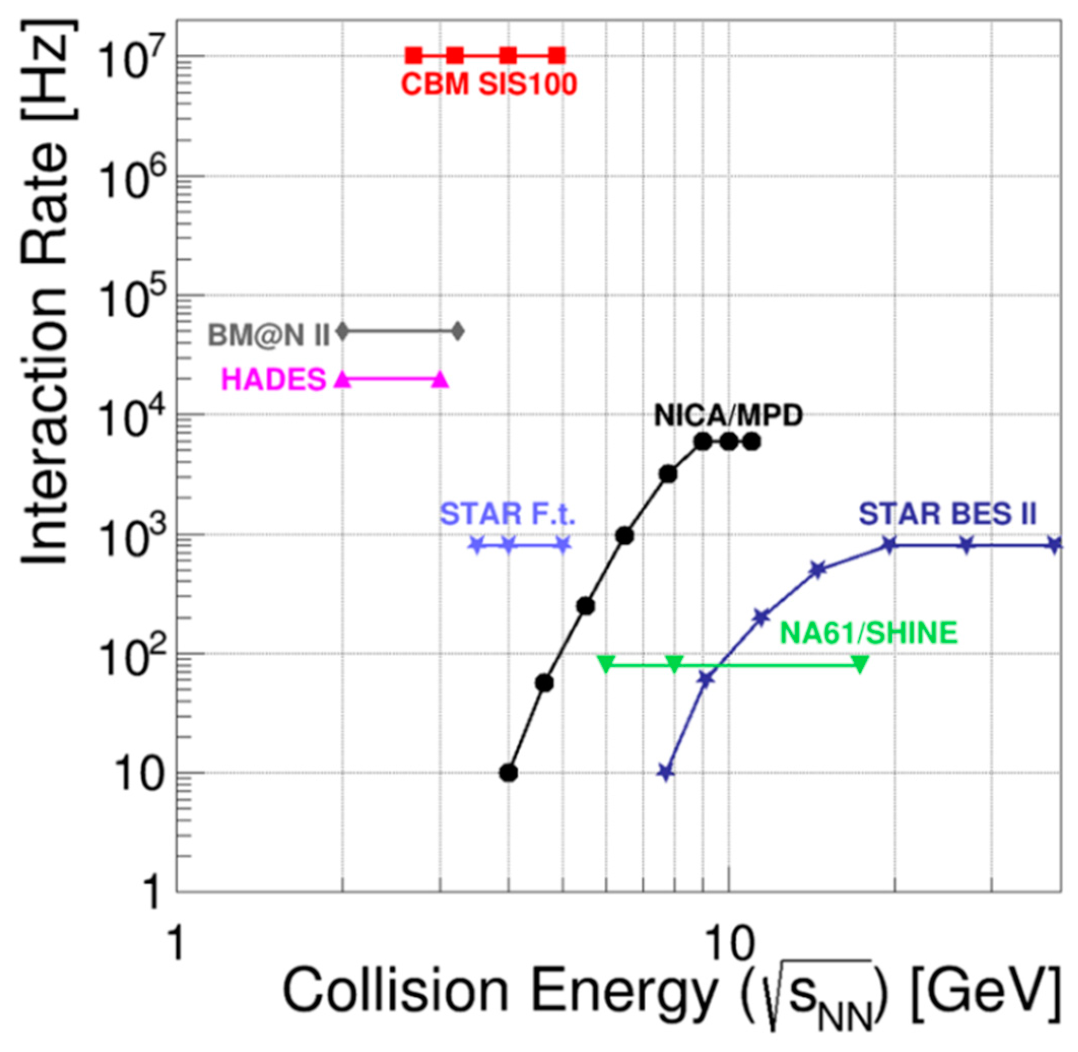 Particles 02 00031 g005