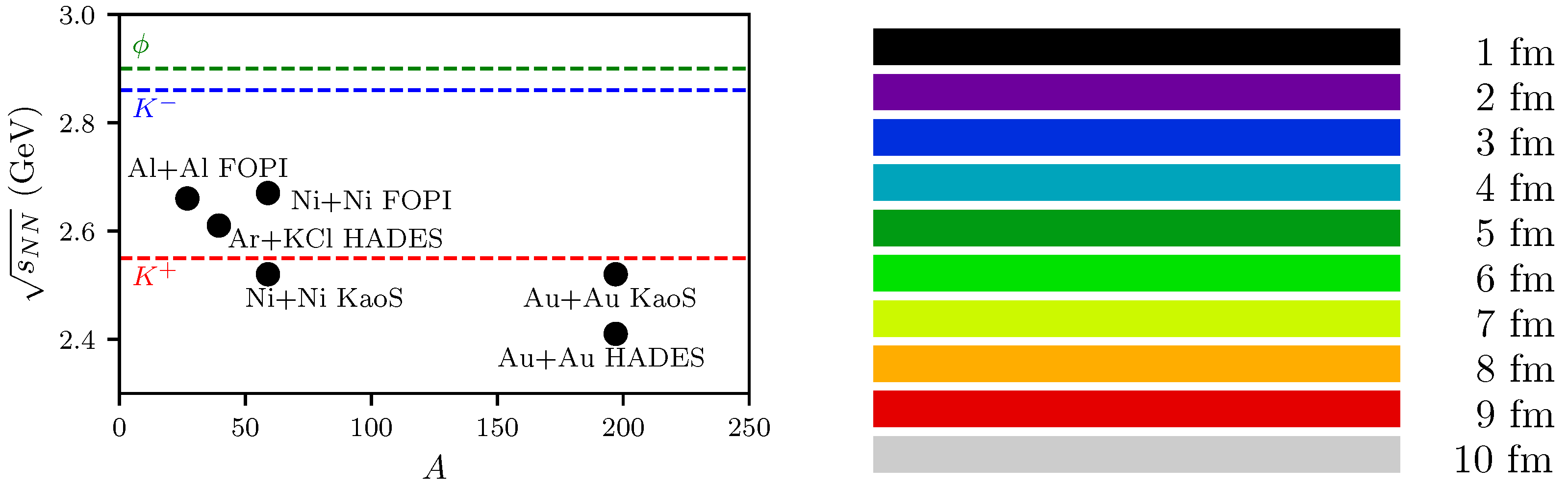 Particles 02 00032 g001 Particles 02 00032 g001