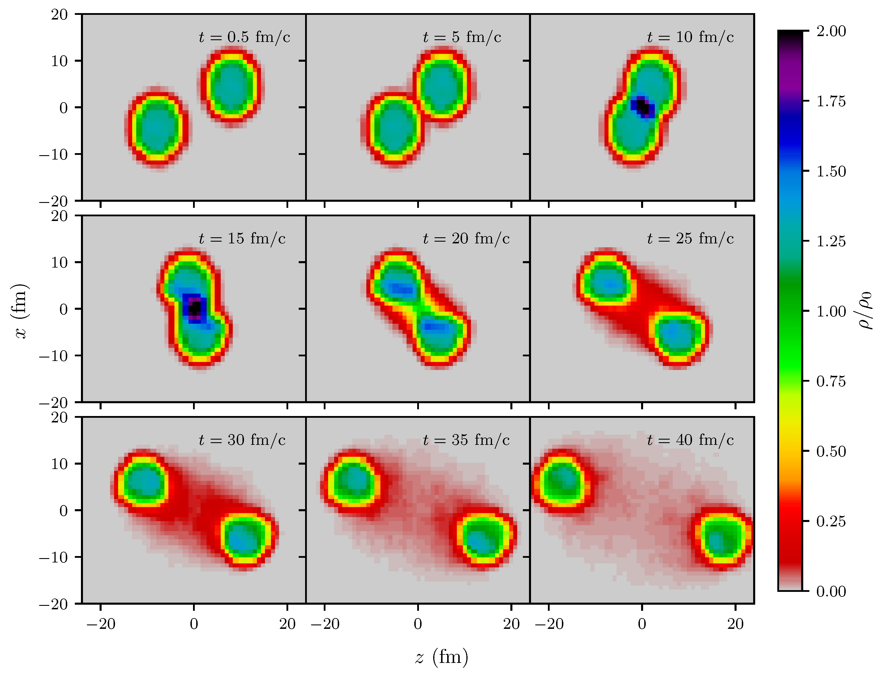 Particles 02 00032 g006 Particles 02 00032 g006