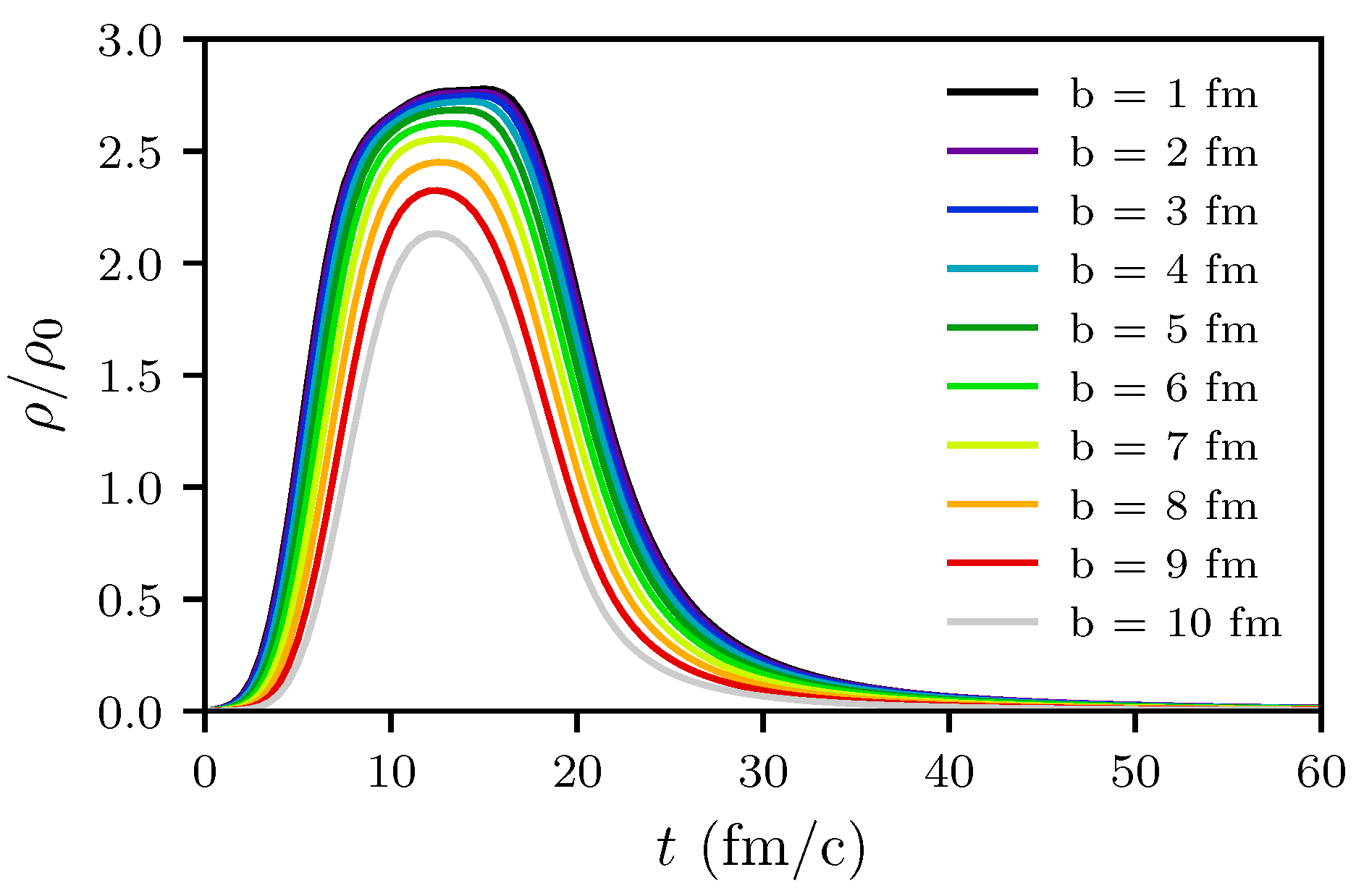 Particles 02 00032 g007 Particles 02 00032 g007