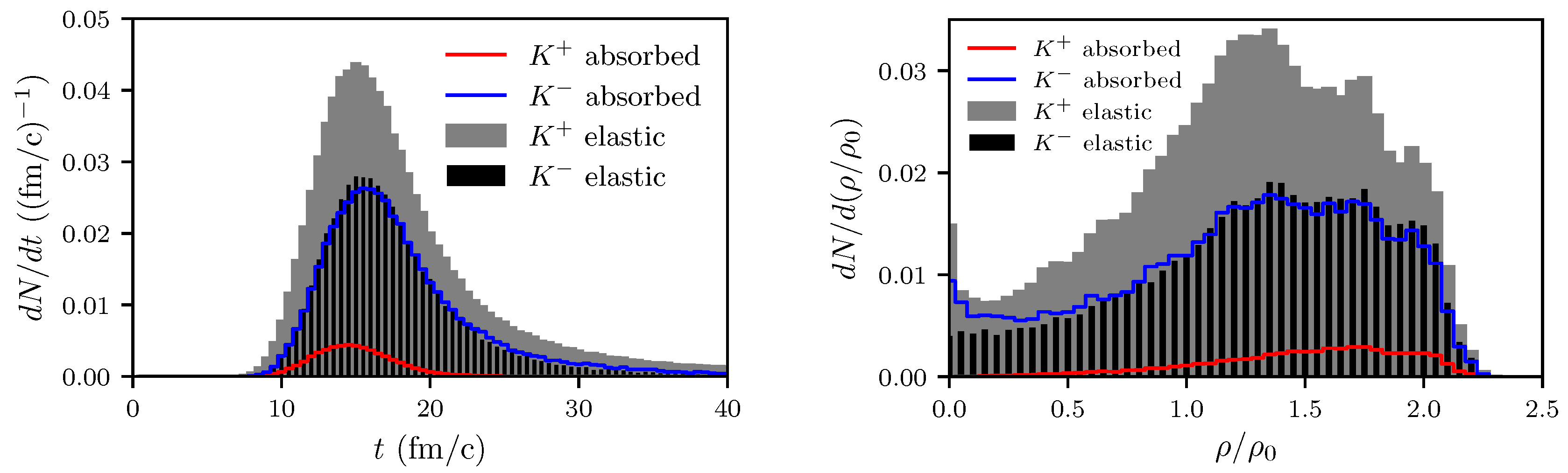 Particles 02 00032 g009 Particles 02 00032 g009