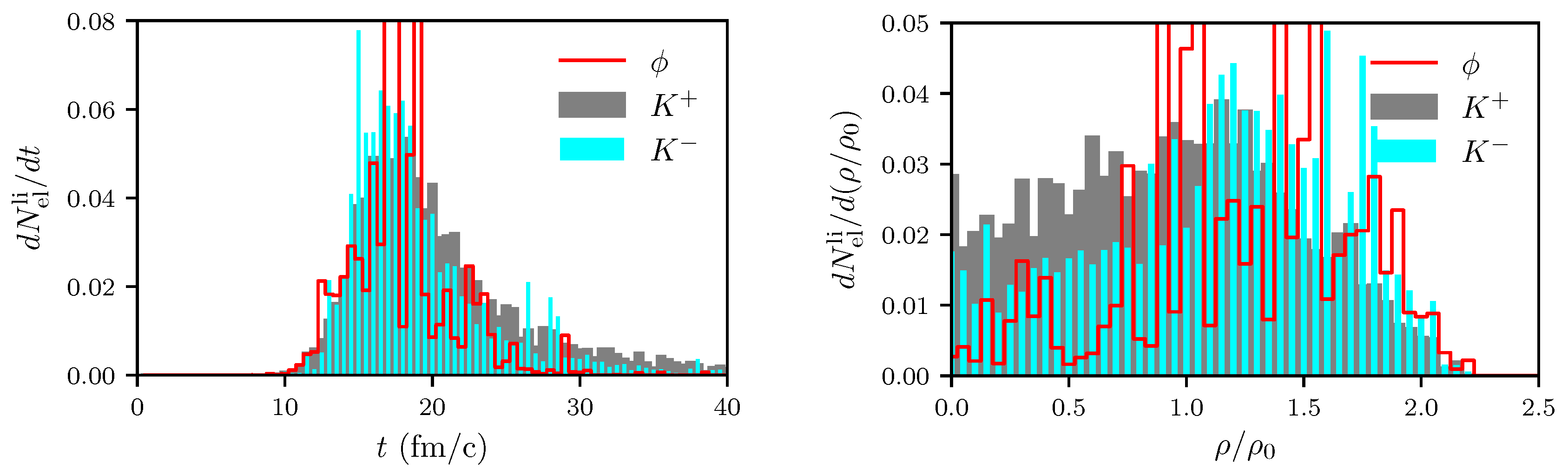 Particles 02 00032 g010 Particles 02 00032 g010