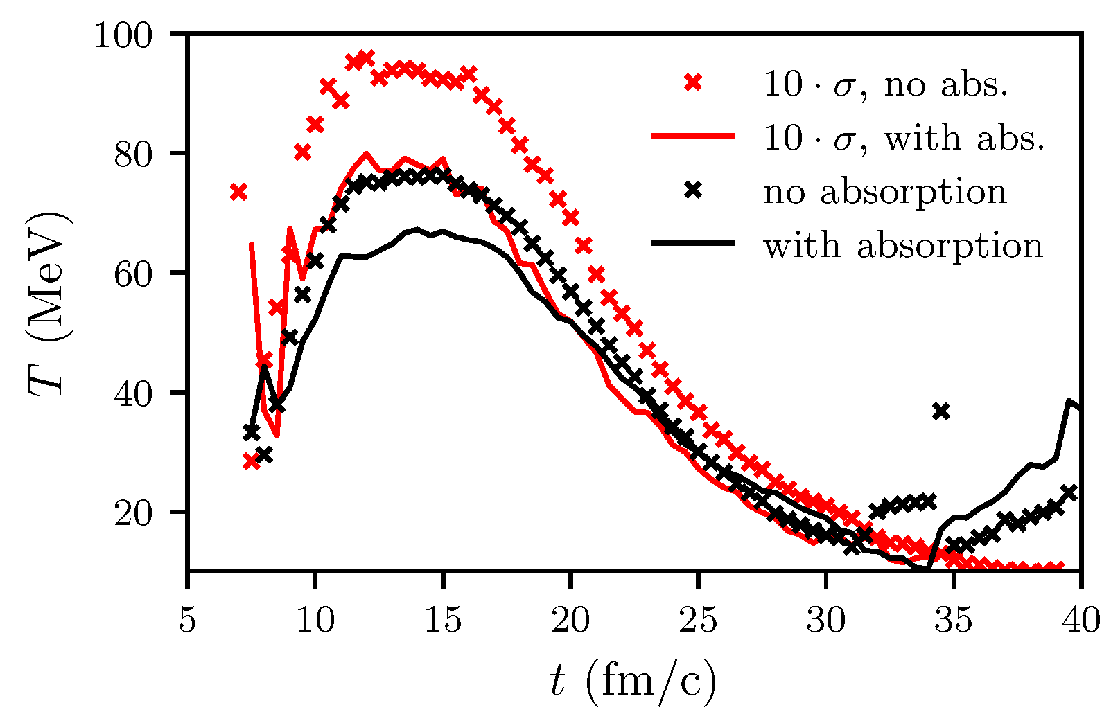 Particles 02 00032 g012 Particles 02 00032 g012