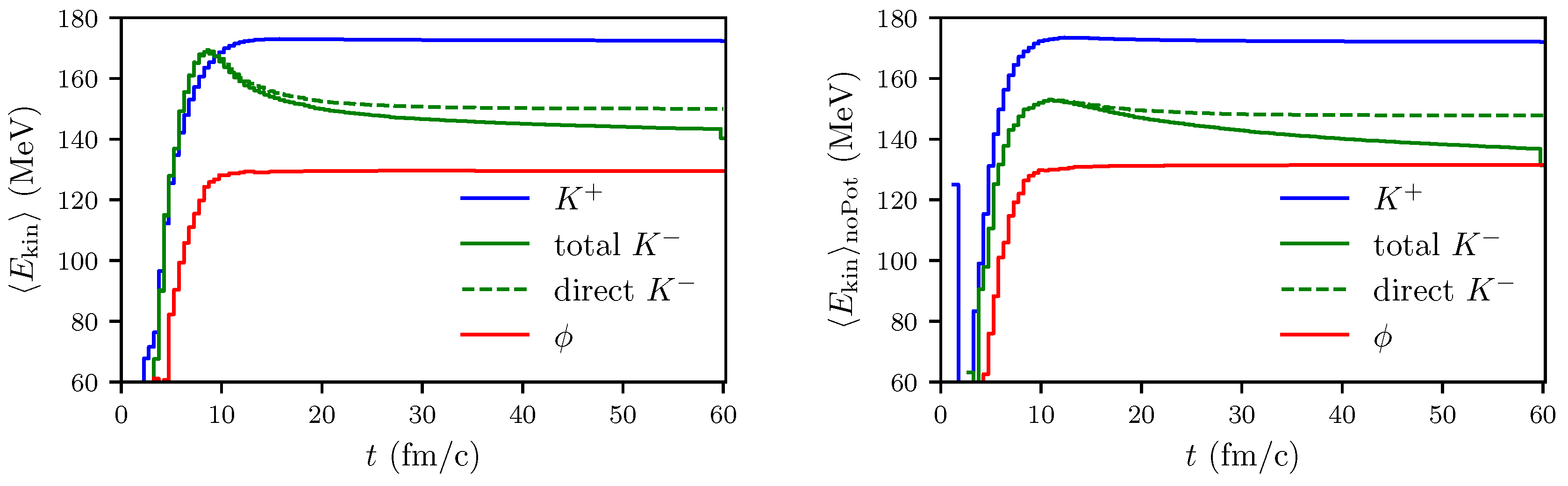 Particles 02 00032 g0a11 Particles 02 00032 g0a11
