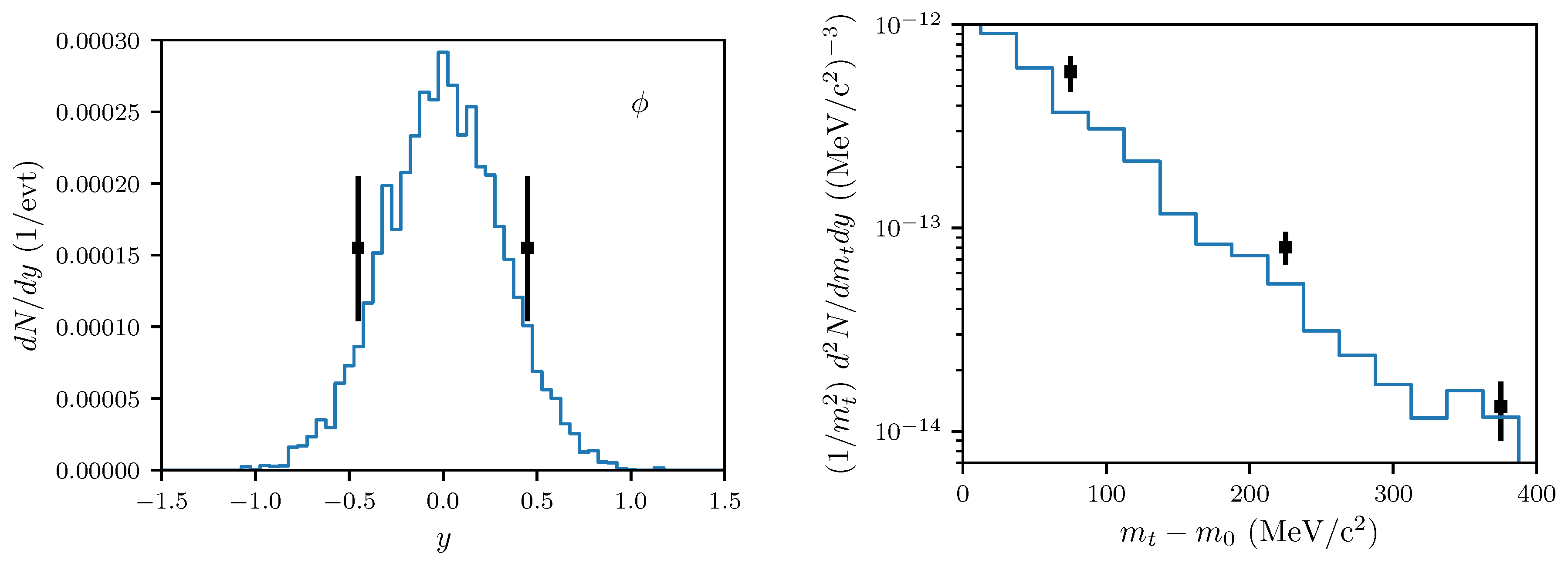 Particles 02 00032 g0a3 Particles 02 00032 g0a3