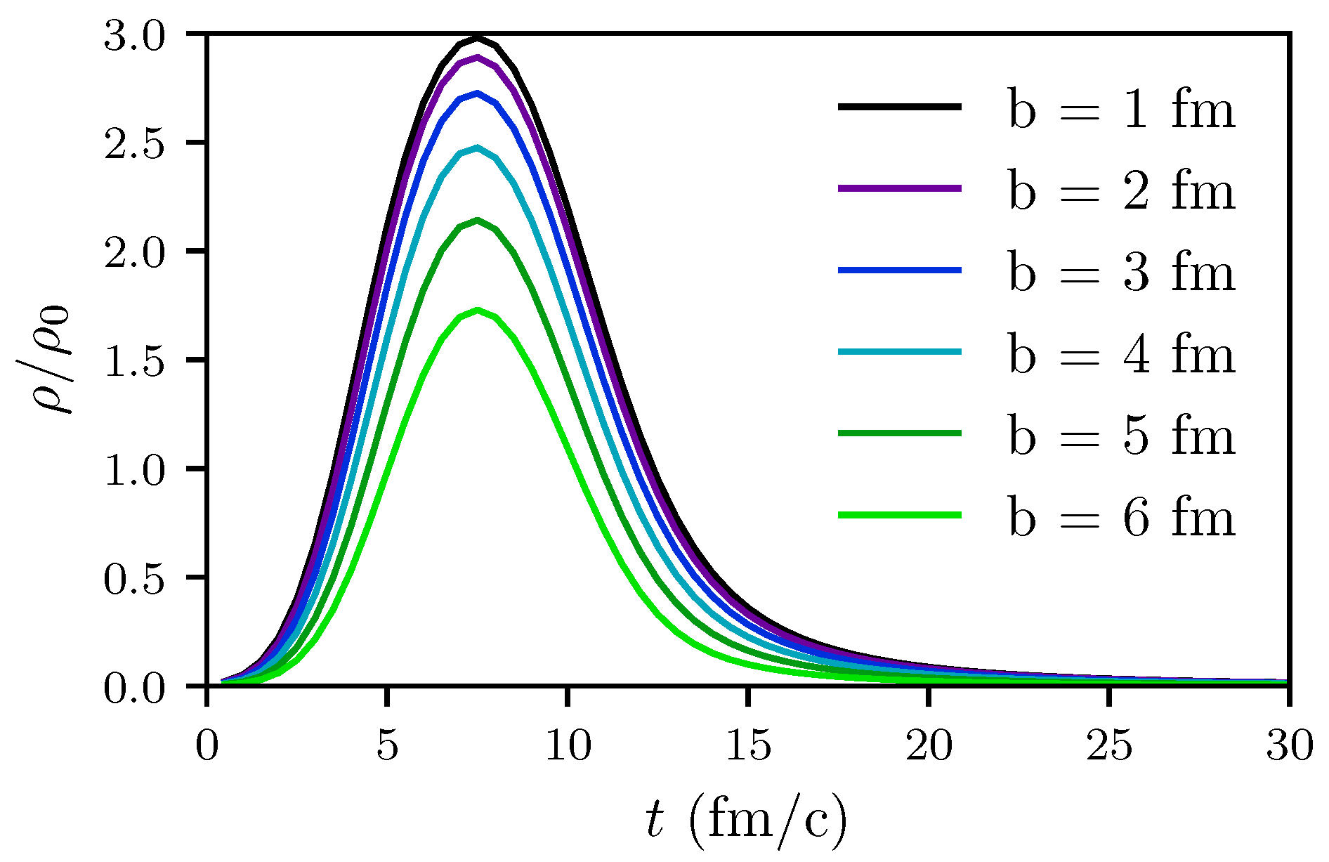 Particles 02 00032 g0a5 Particles 02 00032 g0a5