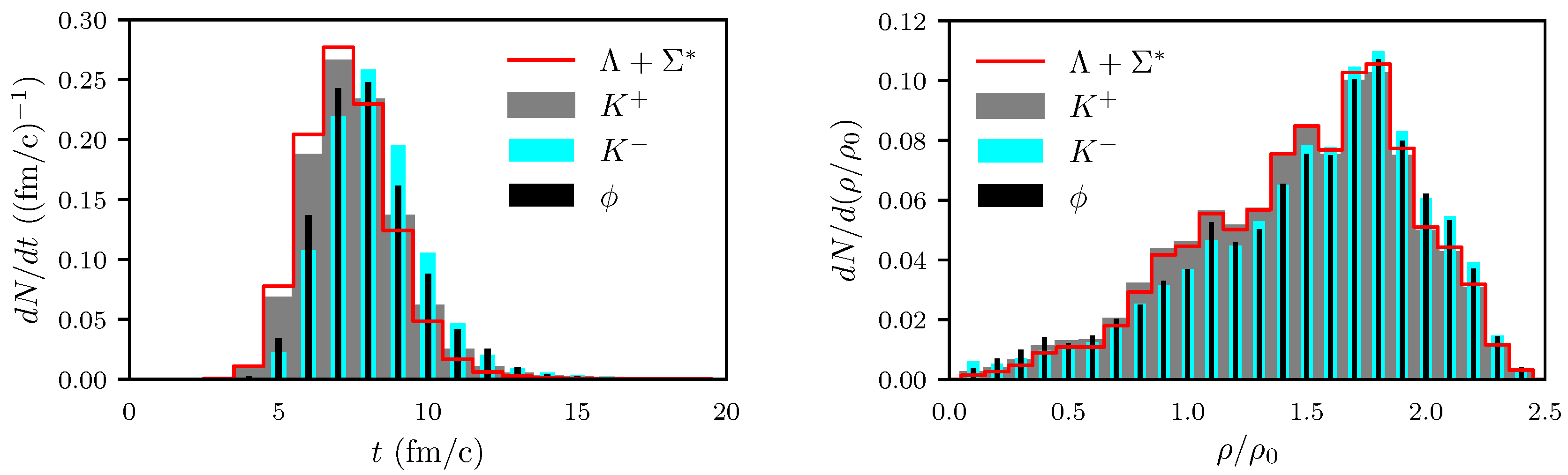Particles 02 00032 g0a6 Particles 02 00032 g0a6