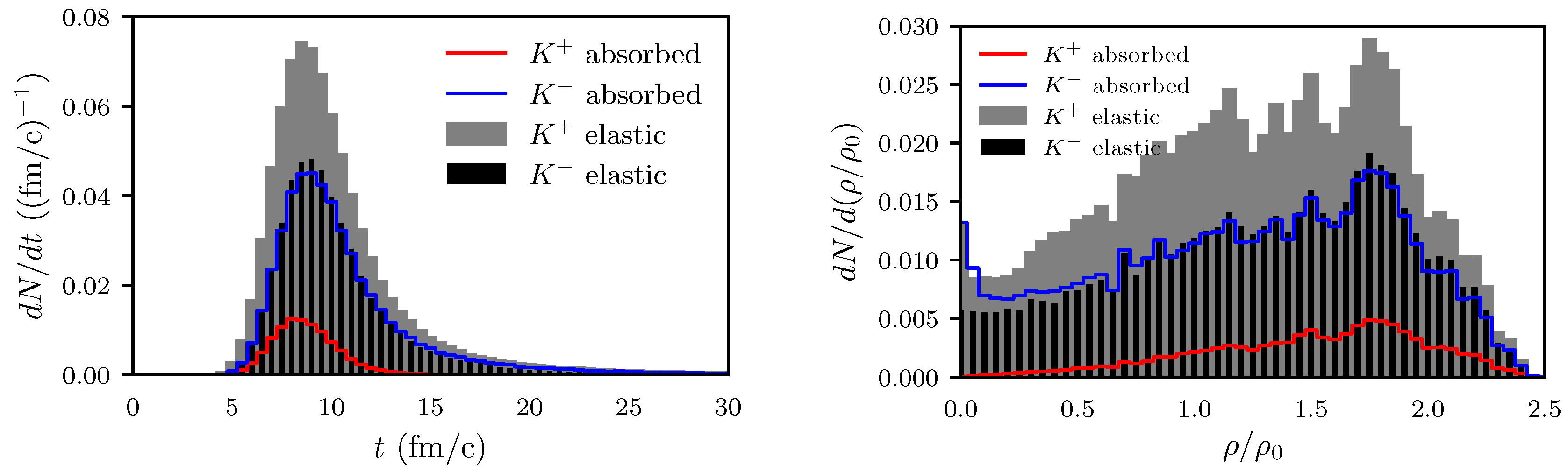 Particles 02 00032 g0a7 Particles 02 00032 g0a7