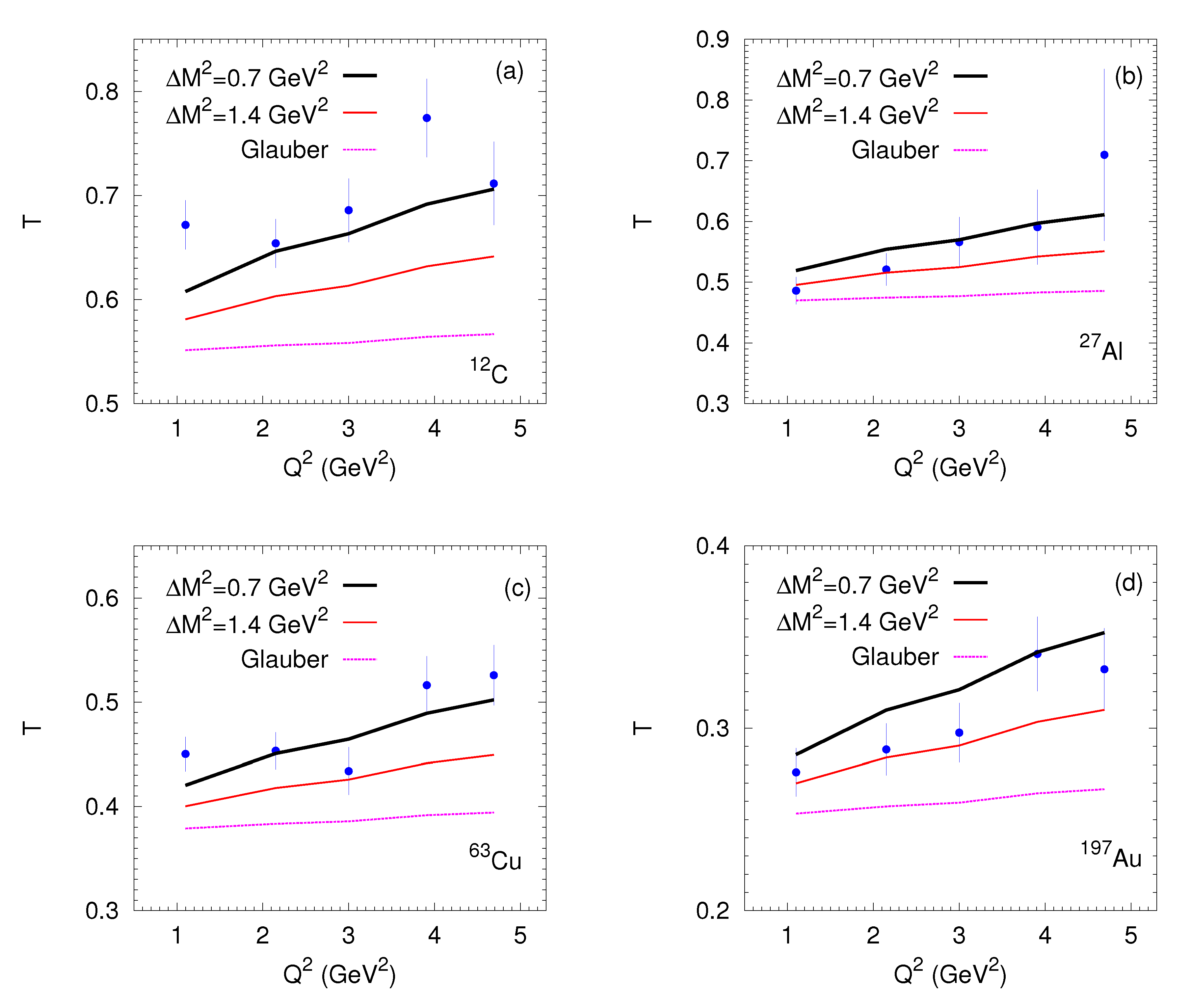Particles 03 00004 g001