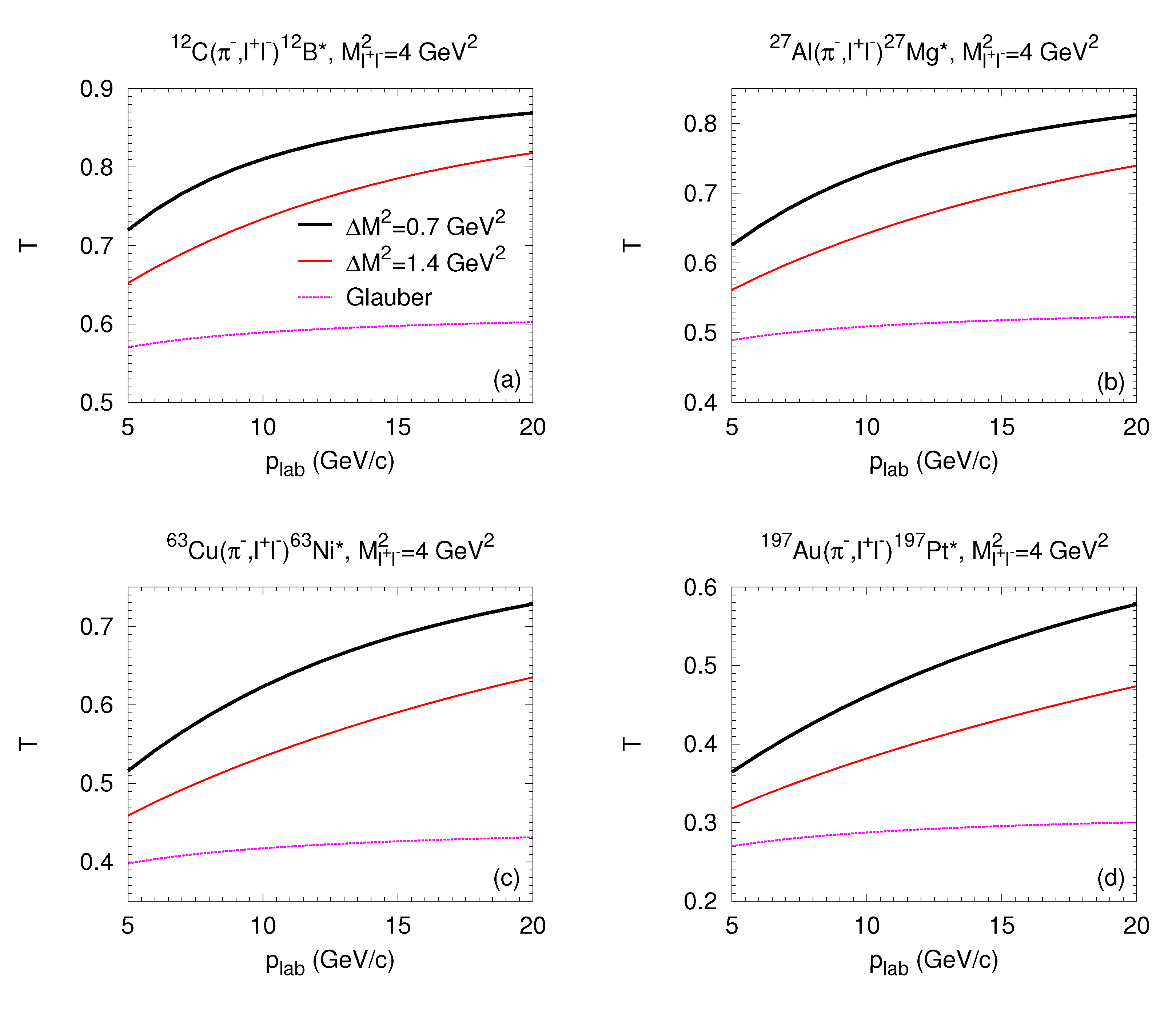 Particles 03 00004 g002